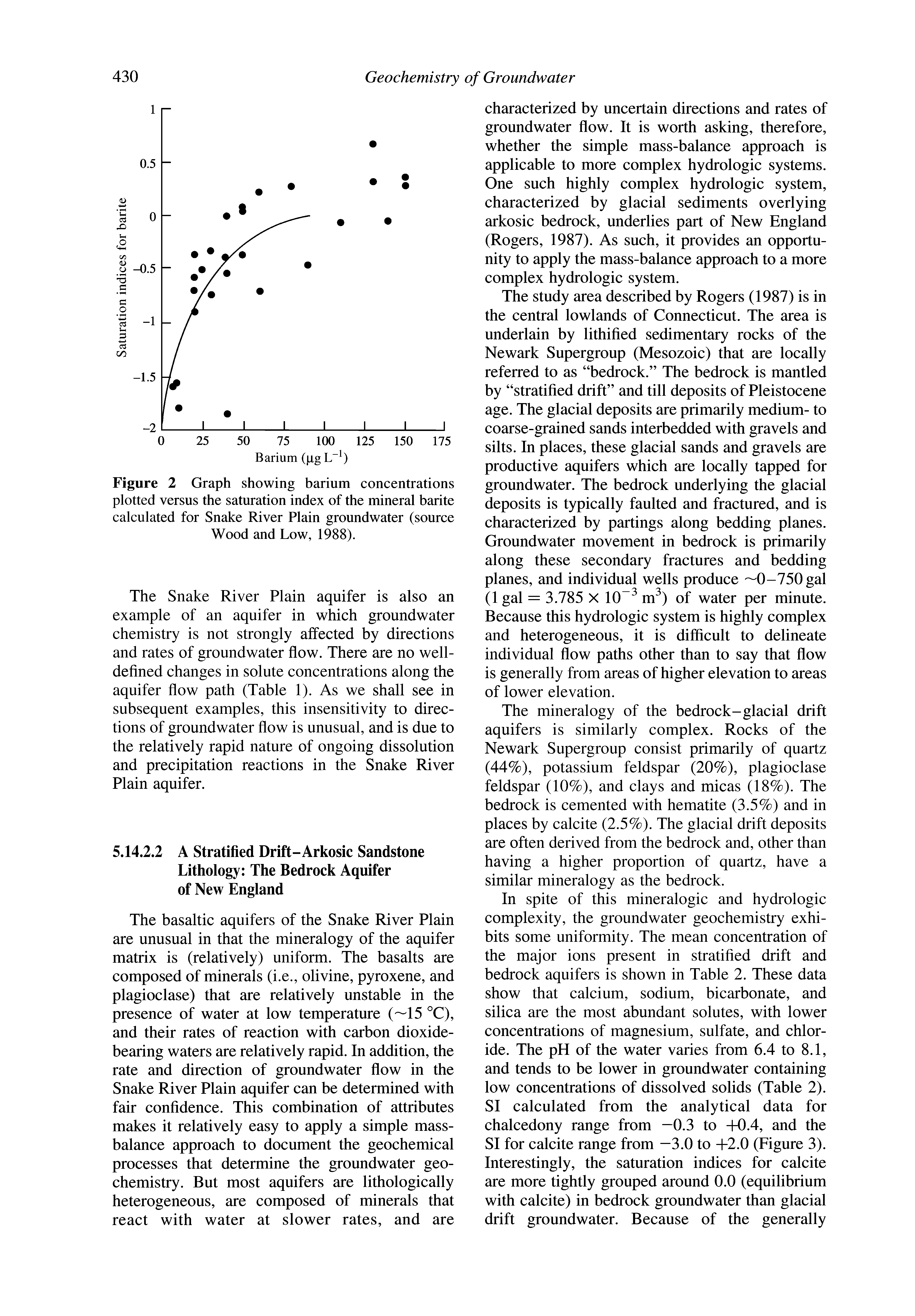 Figure 2 Graph showing barium concentrations plotted versus the saturation index of the mineral barite calculated for Snake River Plain groundwater (source Wood and Low, 1988).