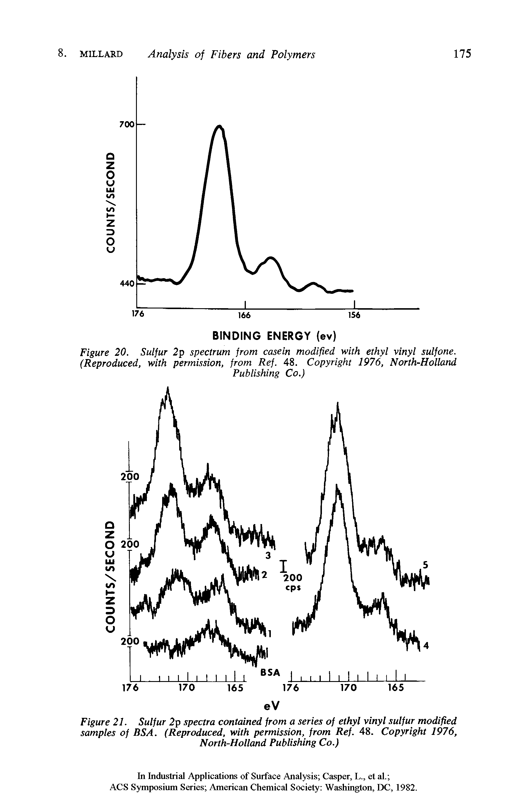 Figure 20. Sulfur 2p spectrum from casein modified with ethyl vinyl sulfone. (Reproduced, with permission, from Ref. 48. Copyright 1976, North-Holland...