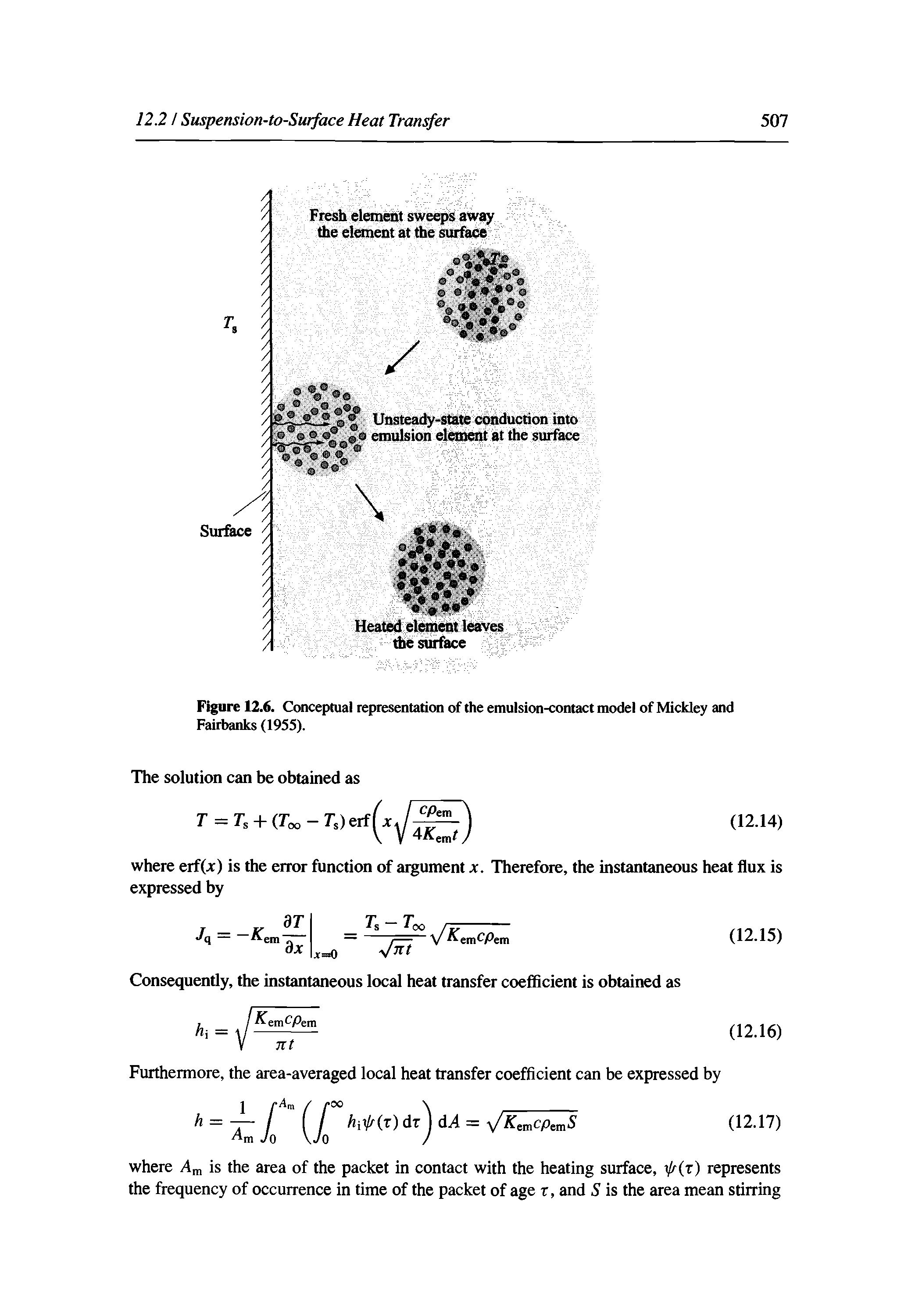 Figure 12.6. Conceptual representation of the emulsion-contact model of Mickley and Fairbanks (1955).