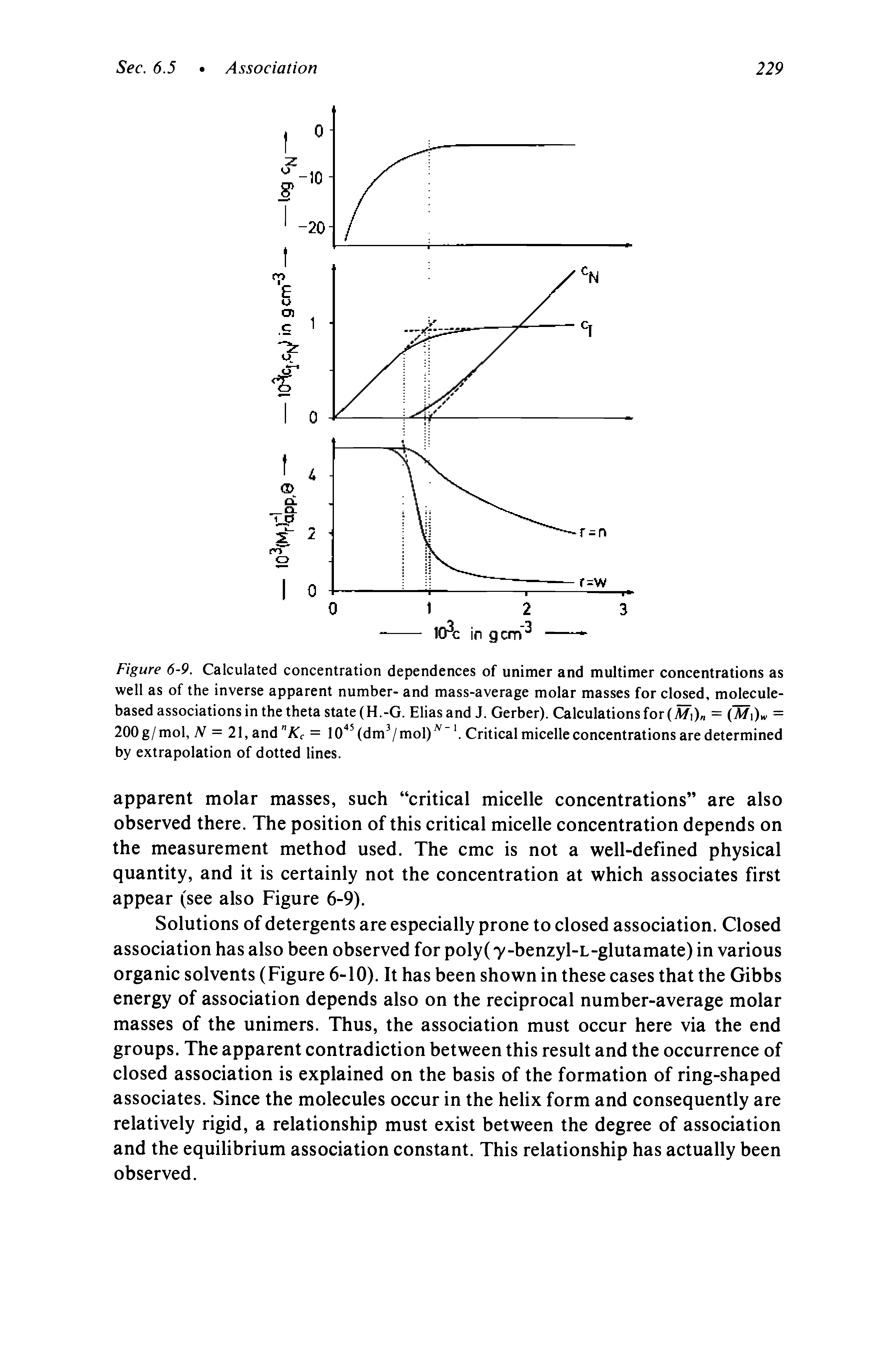 Figure 6-9. Calculated concentration dependences of unimer and multimer concentrations as well as of the inverse apparent number- and mass-average molar masses for closed, molecule-based associations in the theta state (H.-G. Elias and J. Gerber). Calculations for (Mi) = (M )w = 200g/mol, yv = 21,and A f = 10 Cdm mol) Critical micelle concentrations are determined by extrapolation of dotted lines.