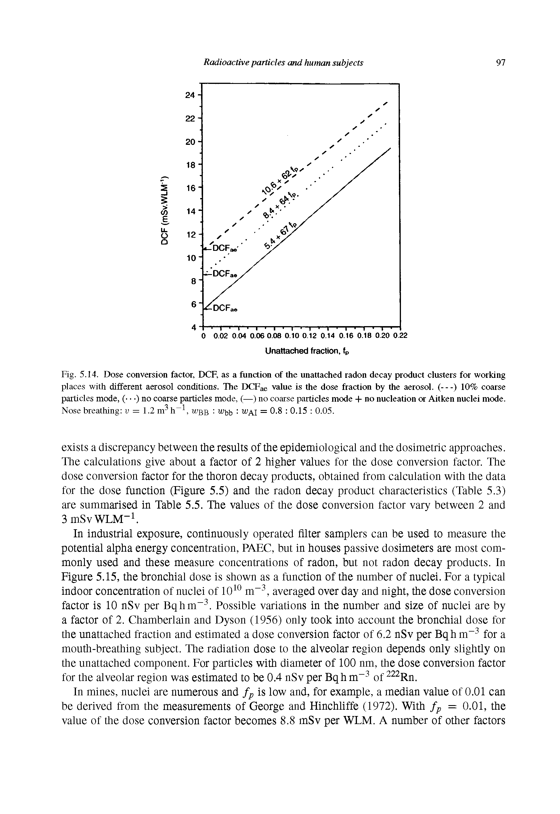 Fig. 5.14. Dose conversion factor, DCF, as a function of the unattached radon decay product clusters for working...
