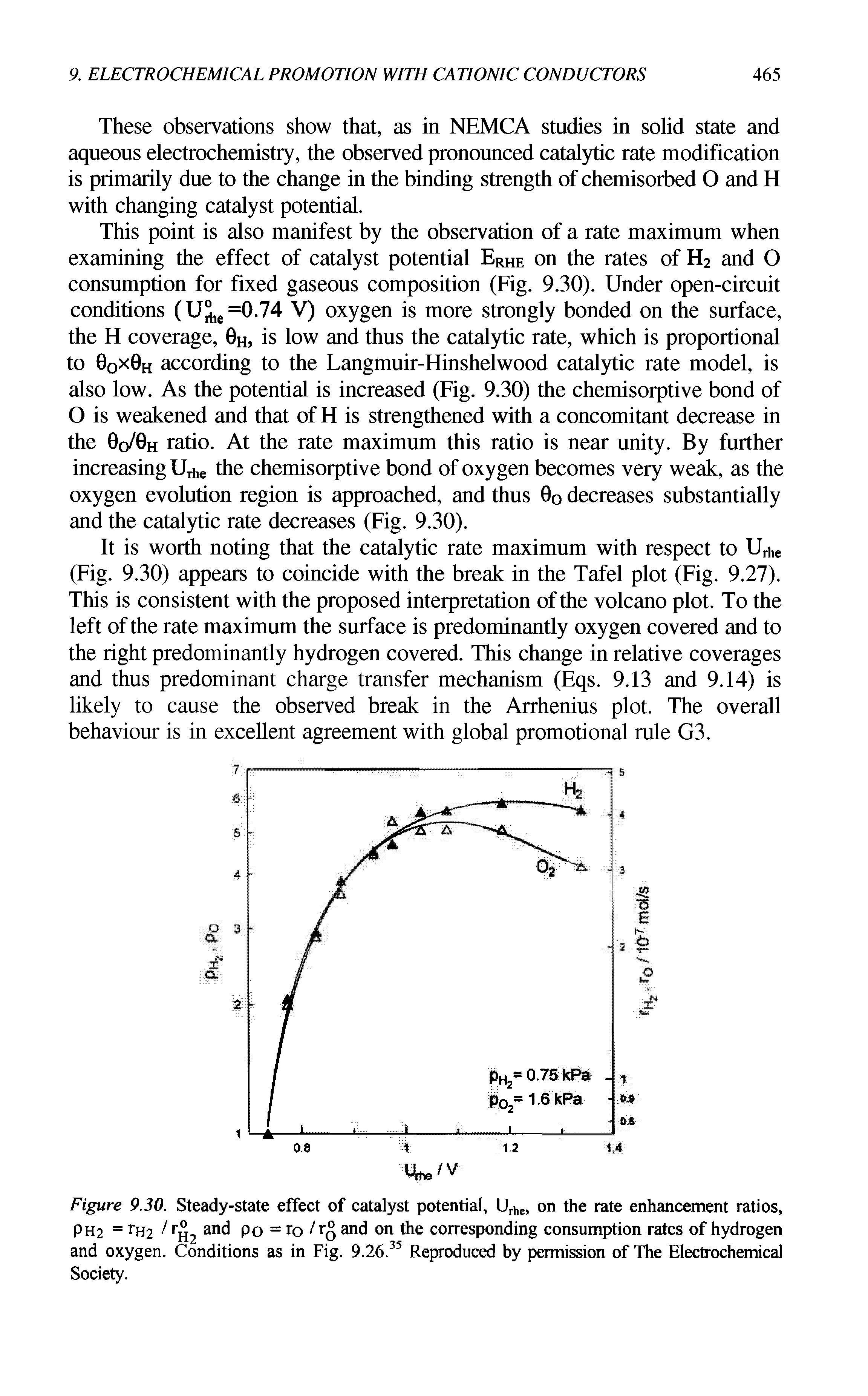 Figure 9.30. Steady-state effect of catalyst potential, Urhe, on the rate enhancement ratios, Ph2 = fH2 / r 2 and po = ro /Iq and on the corresponding consumption rates of hydrogen and oxygen. Conditions as in Fig. 9.26.35 Reproduced by permission of The Electrochemical Society.