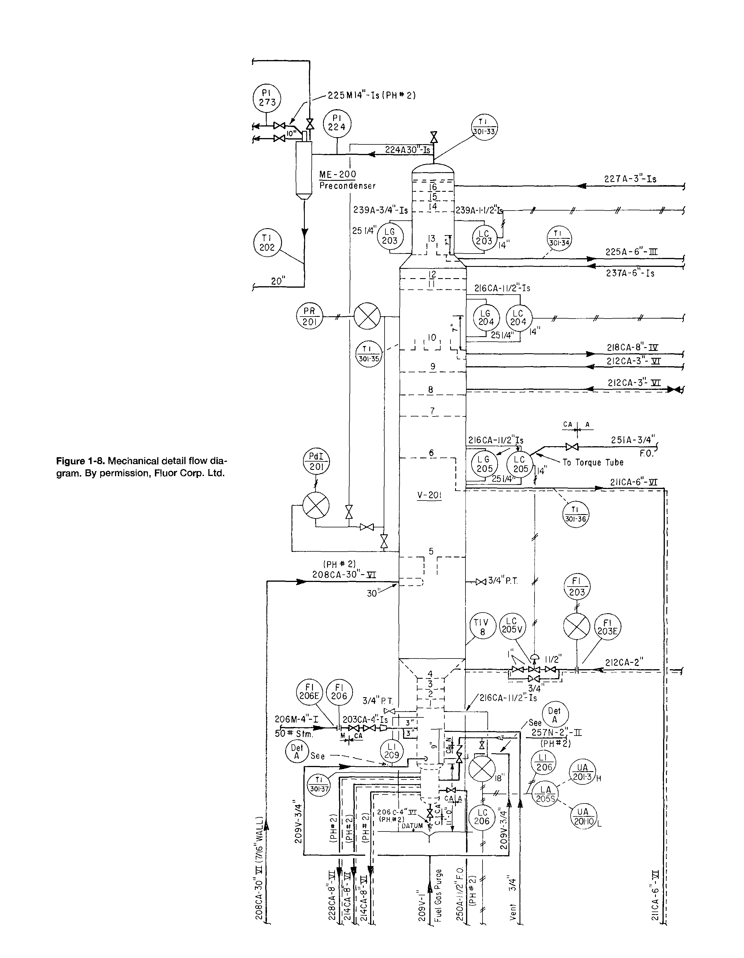 Figure 1-8. Mechanical detail flow diagram. By permission, Fluor Corp. Ltd.