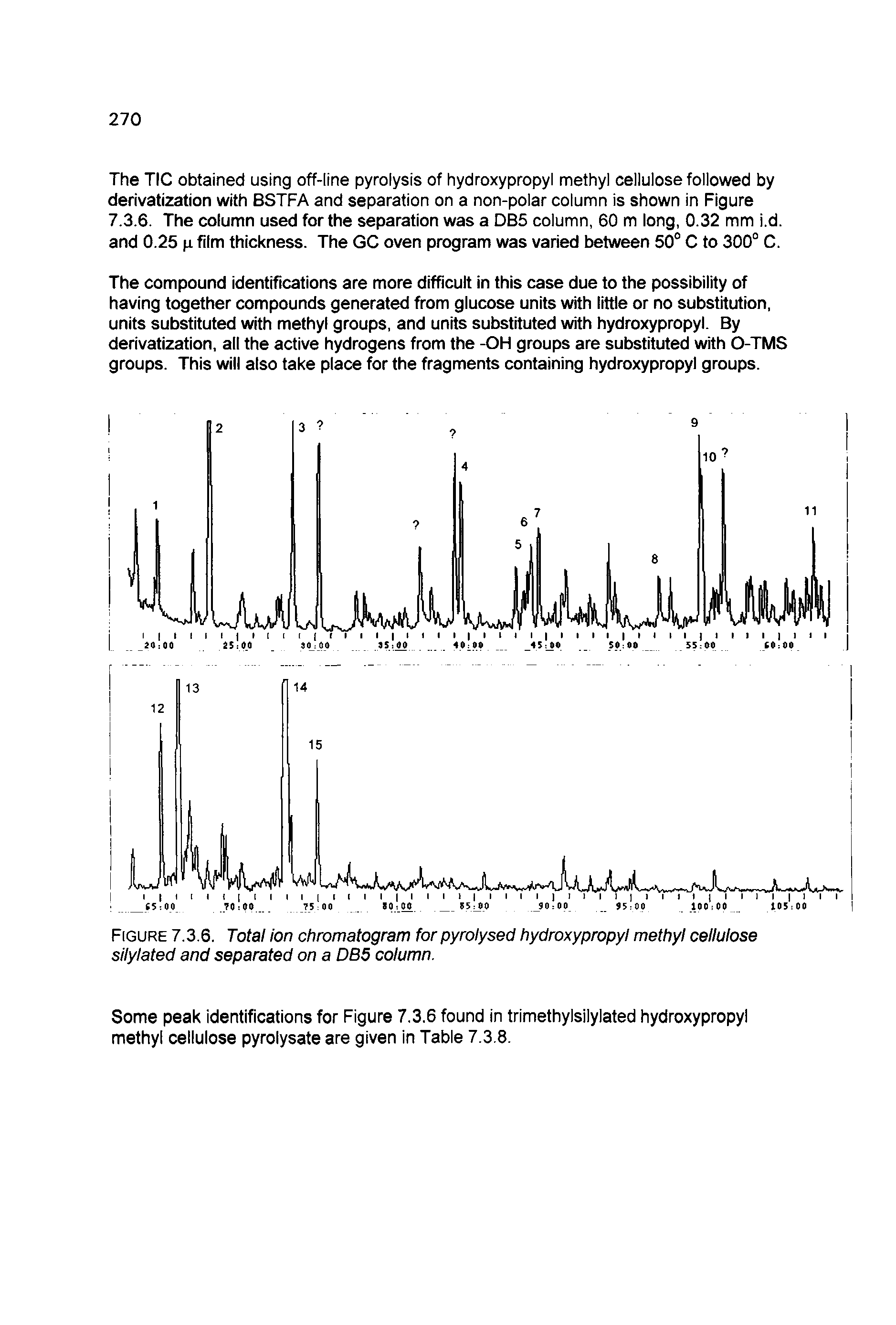Figure 7.3.6. Total ion chromatogram for pyrofysed hydroxypropyl methyl cellulose silylated and separated on a DB5 column.