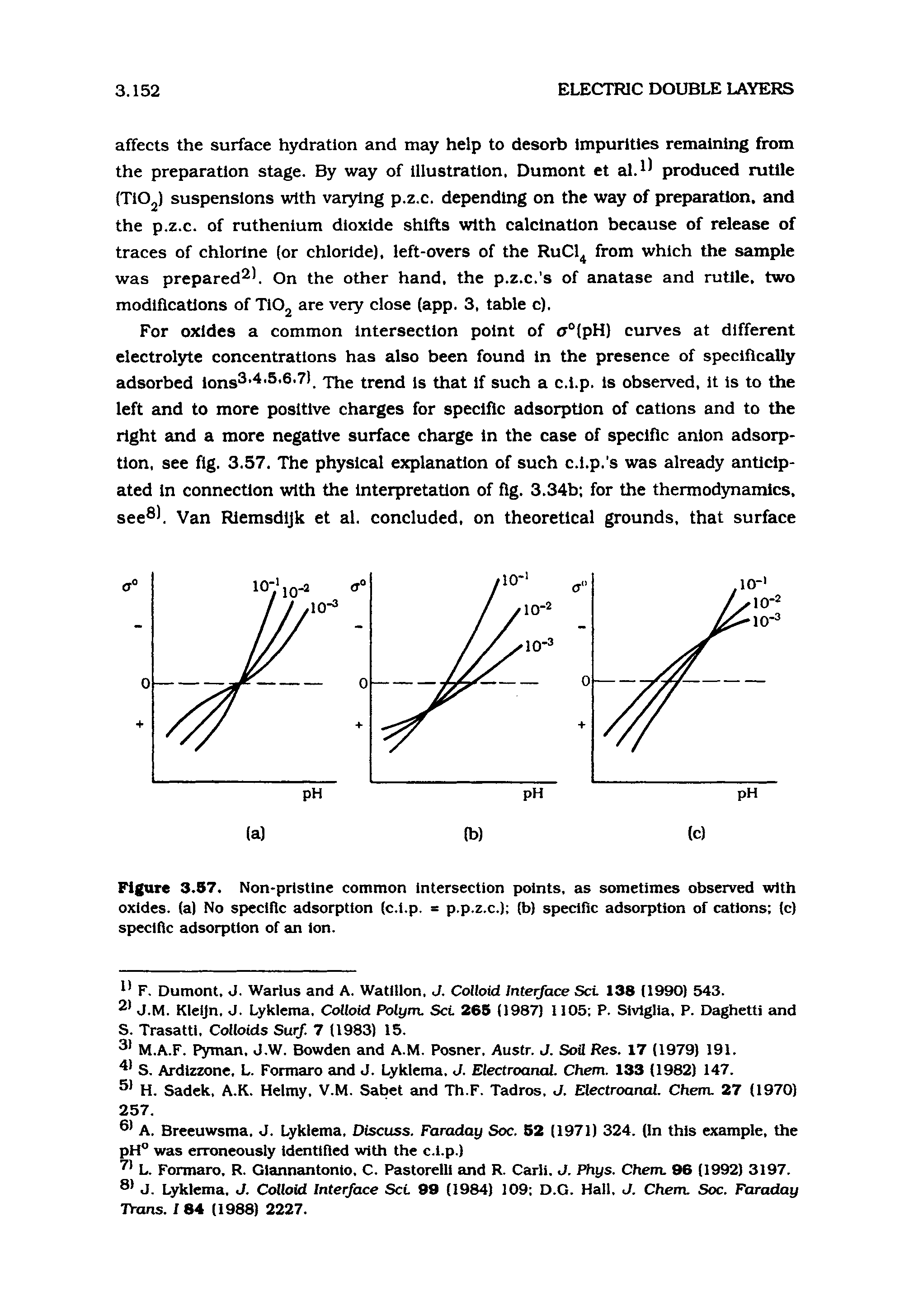 Figure 3.67. Non-prlstlne common Intersection points, as sometimes observed with oxides, (a) No sf>eclflc adsorption (c.l.p. = p.p.z.c.) (b) specific adsorption of cations (c) specific adsorption of an ion.