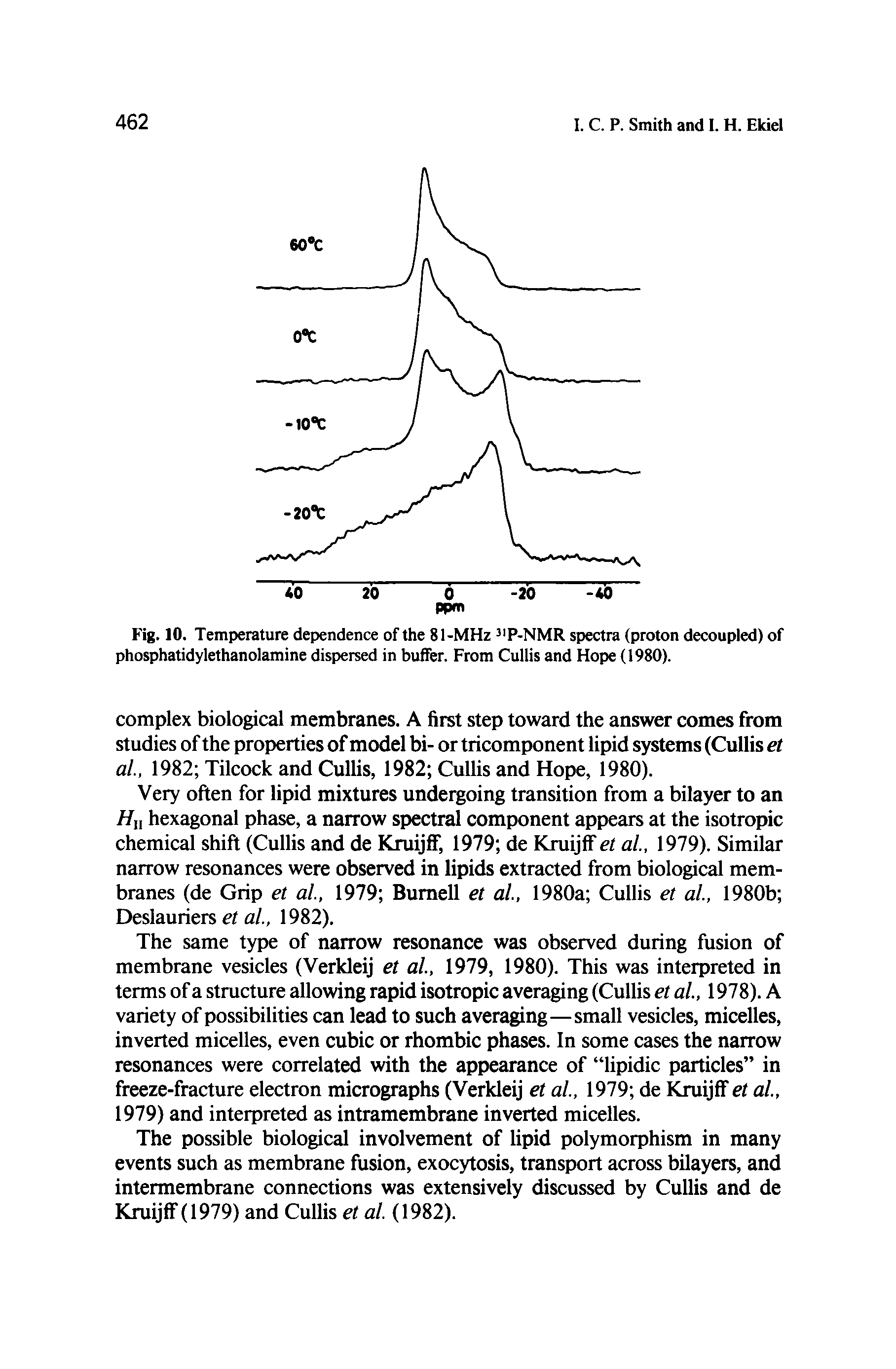 Fig. 10. Temperature dependence of the 81-MHz P-NMR spectra (proton decoupled) of phosphatidylethanolamine dispersed in buffer. From Cullis and Hope (1980).