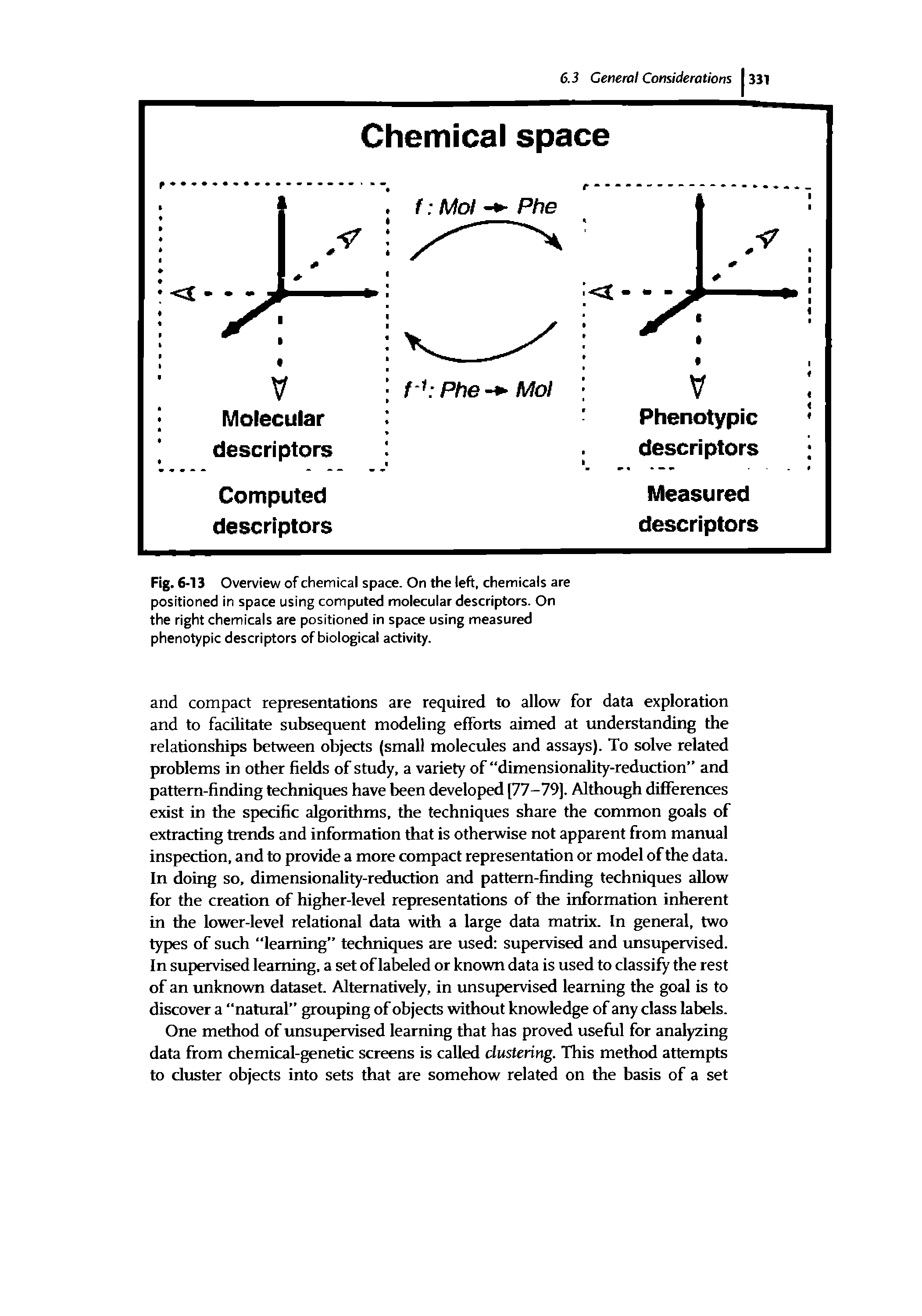 Fig. 6-13 Overview of chemical space. On the left, chemicals are positioned in space using computed molecular descriptors. On the right chemicals are positioned in space using measured phenotypic descriptors of biological activity.