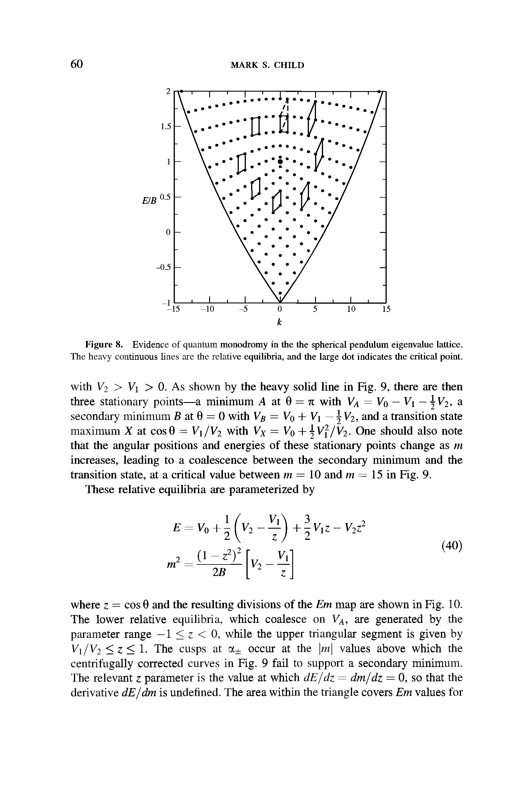 Figure 8. Evidence of quantum monodromy in the the spherical pendulum eigenvalue lattice. The heavy continuous lines are the relative equihbria, and the large dot indicates the critical point.