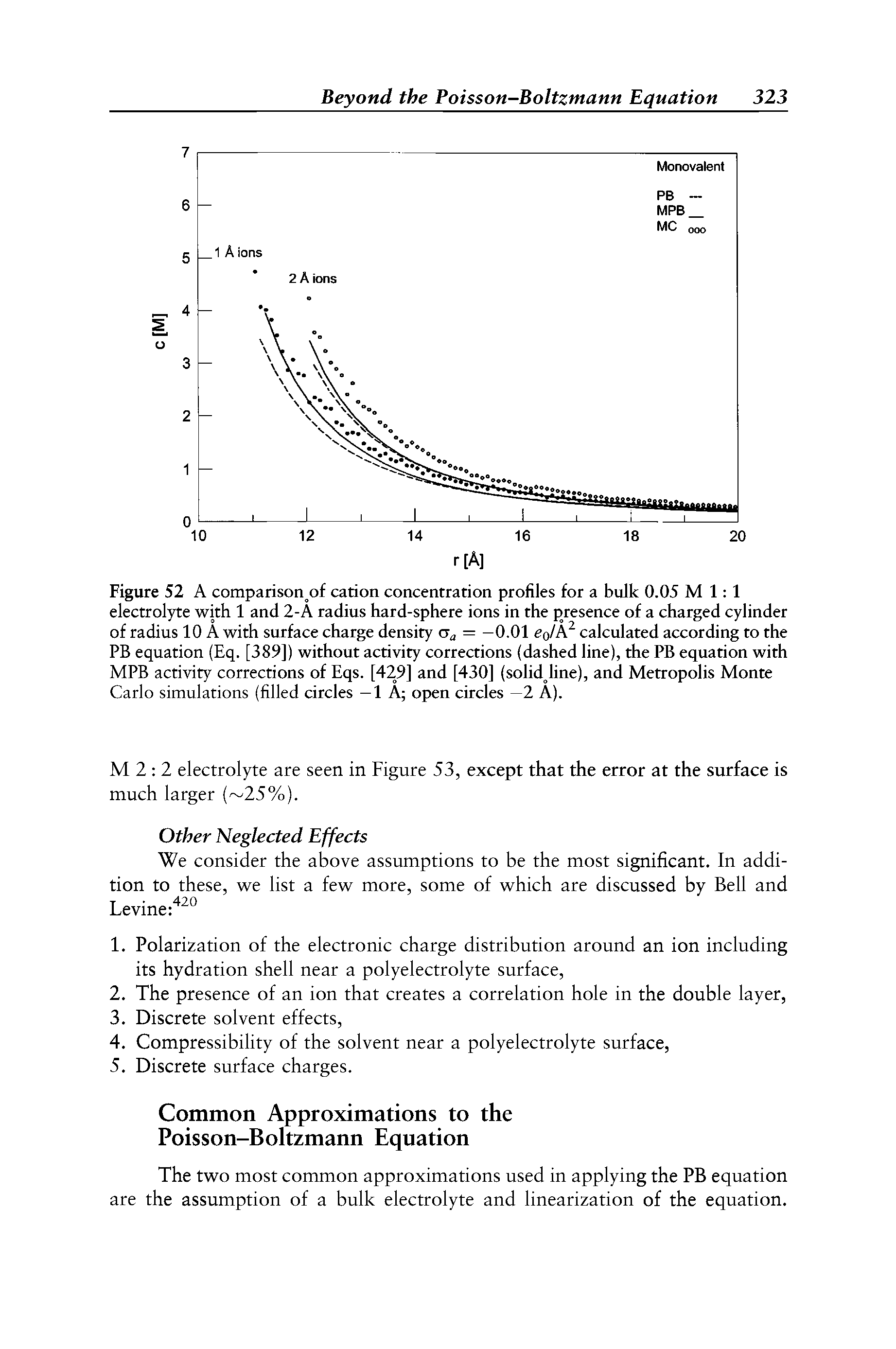 Figure 52 A comparison of cation concentration profiles for a bulk 0.05 M 1 1 electrolyte with 1 and 2-A radius hard-sphere ions in the presence of a charged cylinder of radius 10 A with surface charge density = —0.01 eo/A calculated according to the PB equation (Eq. [389]) without activity corrections (dashed line), the PB equation with MPB activity corrections of Eqs. [429] and [430] (solid line), and Metropolis Monte Carlo simulations (filled circles —1 A open circles 2 A).
