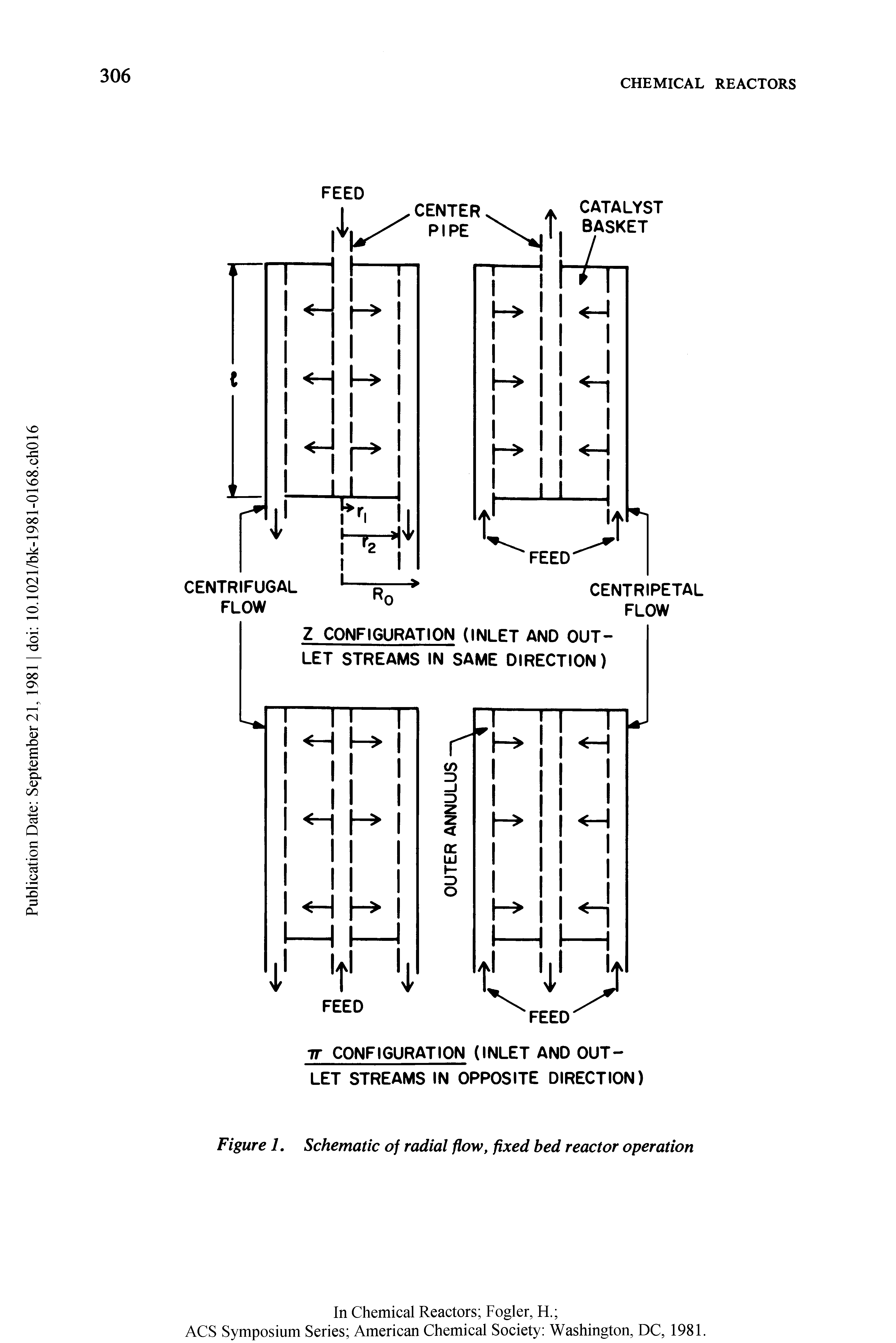 Figure 1. Schematic of radial flow, fixed bed reactor operation...