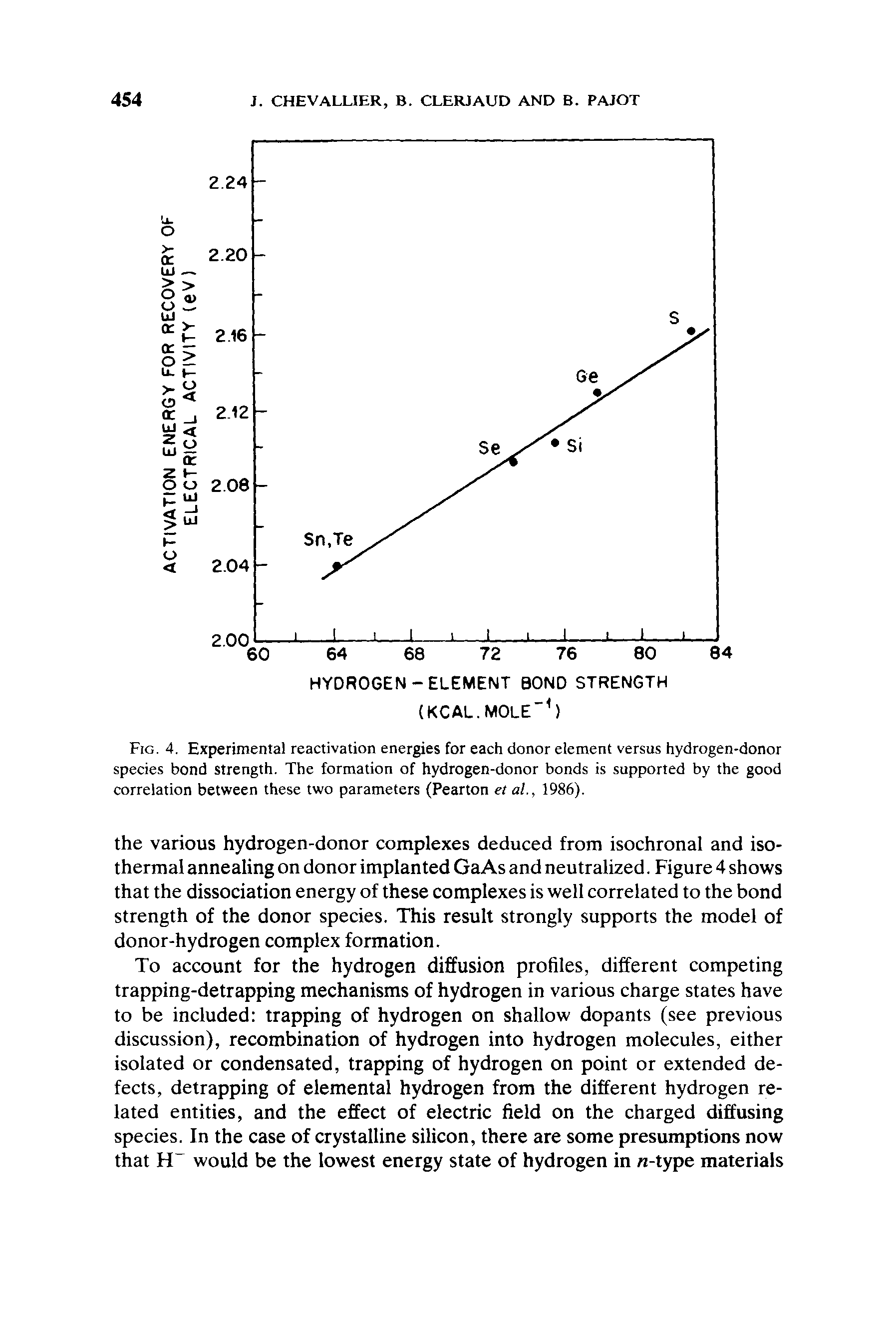 Fig. 4. Experimental reactivation energies for each donor element versus hydrogen-donor species bond strength. The formation of hydrogen-donor bonds is supported by the good correlation between these two parameters (Pearton et al., 1986).