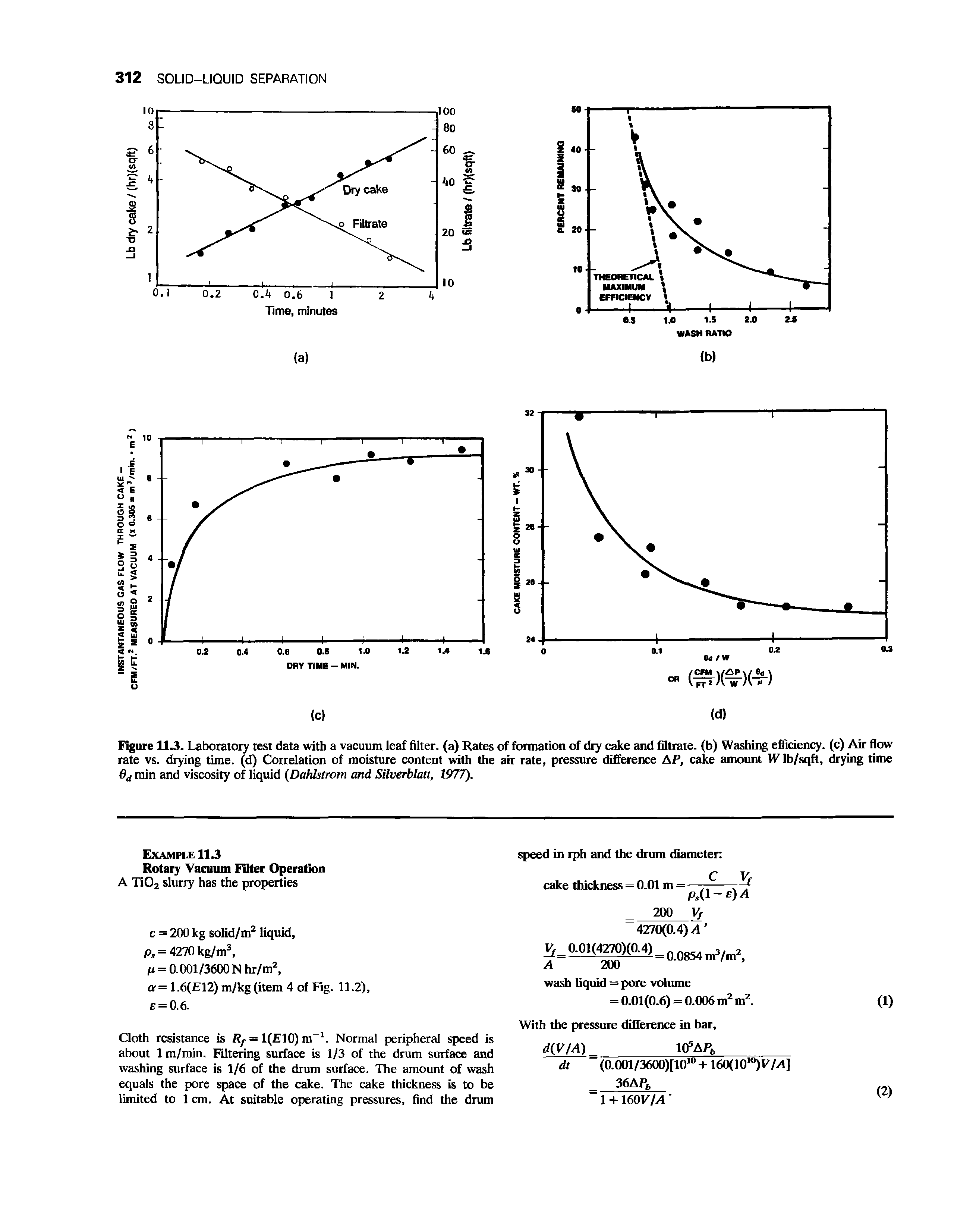 Figure 11.3. Laboratory test data with a vacuum leaf filter, (a) Rates of formation of dry cake and filtrate, (b) Washing efficiency, (c) Air flow rate vs. drying time, (d) Correlation of moisture content with the air rate, pressure difference AP, cake amount W Ib/sqft, drying time 6d min and viscosity of liquid Dahlstrom and Silverblatt, 1977).