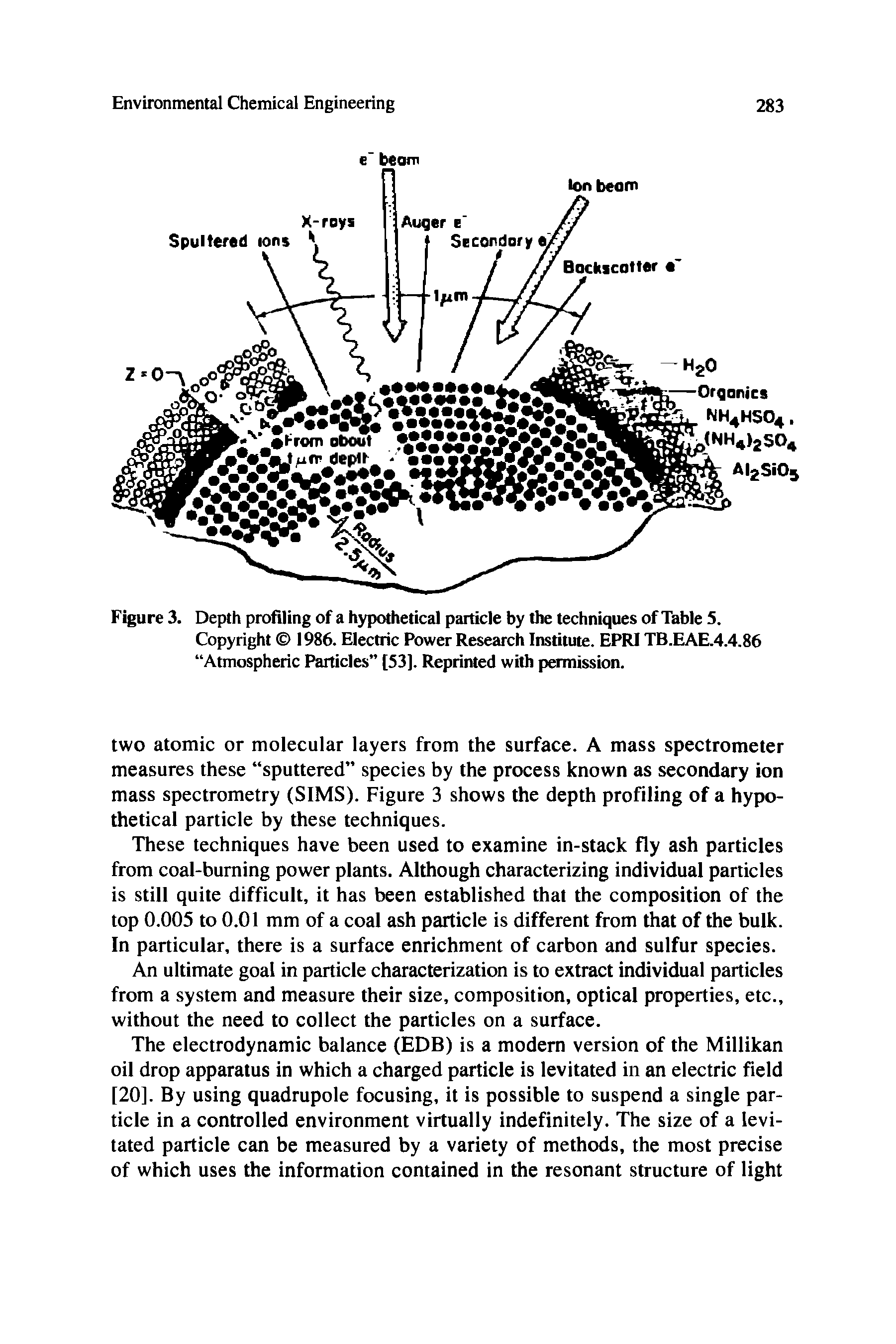 Figure 3. Depth profiling of a hypothetical particle by the techniques of Table 5.