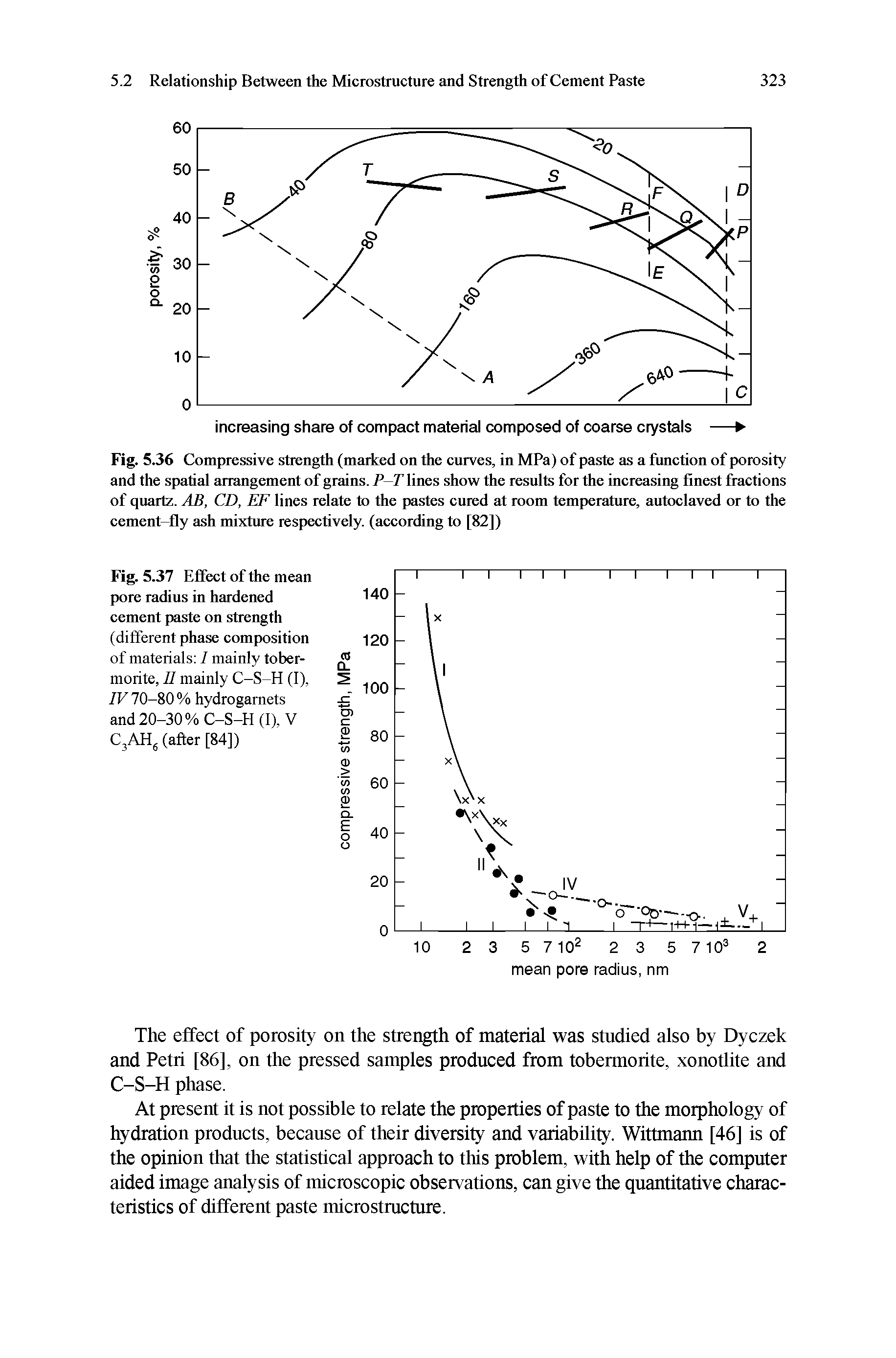 Fig. 5. 36 Compressive strength (marked on the curves, in MPa) of paste as a function of porosity and the spatial arrangement of grains. P—T lines show the results for the increasing finest fractions of quartz. AB, CD, EF lines relate to the pastes cured at room temperature, autoclaved or to the eement-fly ash mixture respectively, (according to [82])...