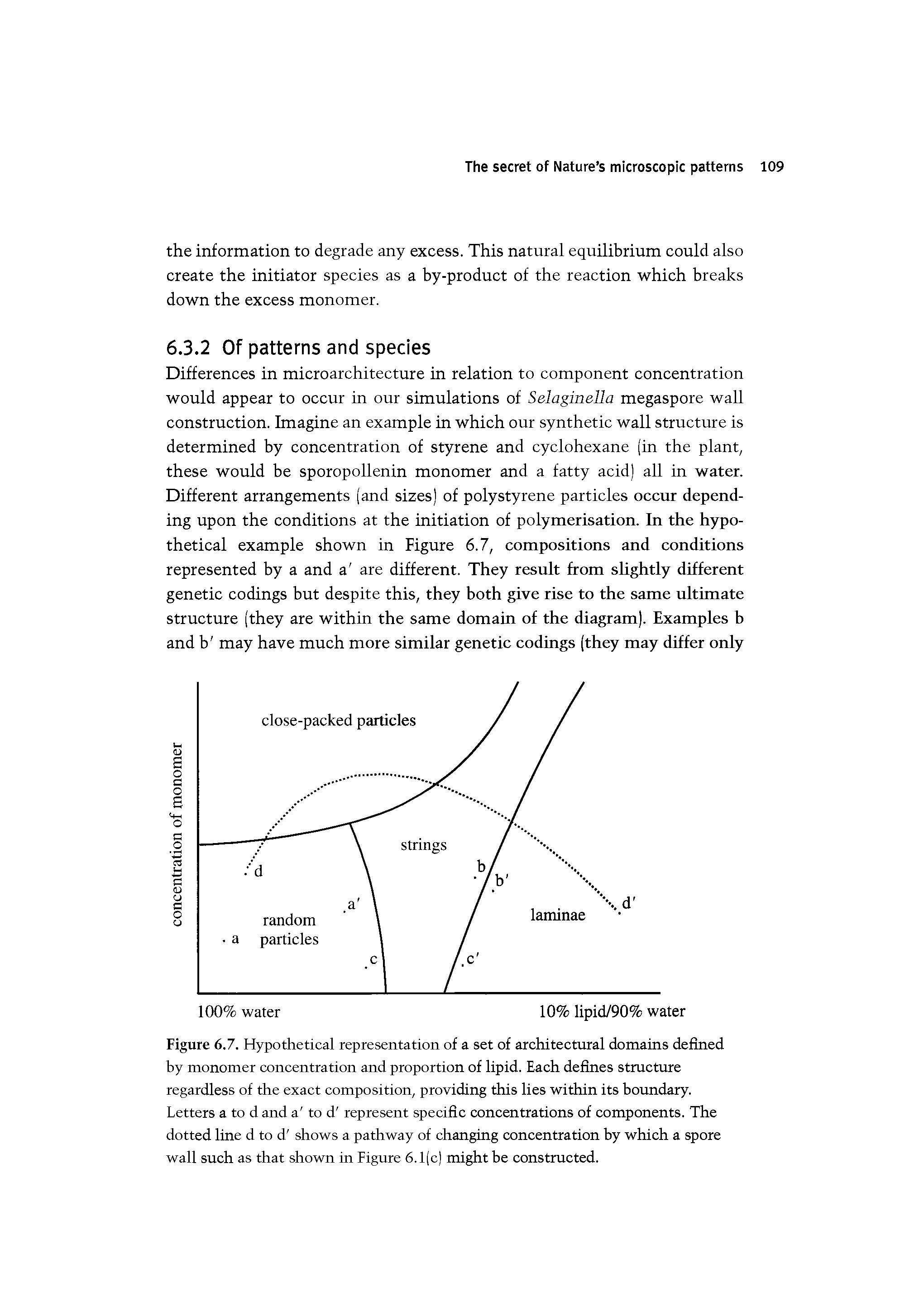 Figure 6.7. Hypothetical representation of a set of architectural domains defined by monomer concentration and proportion of lipid. Each defines structure regardless of the exact composition, providing this lies within its boundary. Letters a to d and a to d represent specific concentrations of components. The dotted line d to d shows a pathway of changing concentration by which a spore wall such as that shown in Figure 6.1(c) might be constructed.