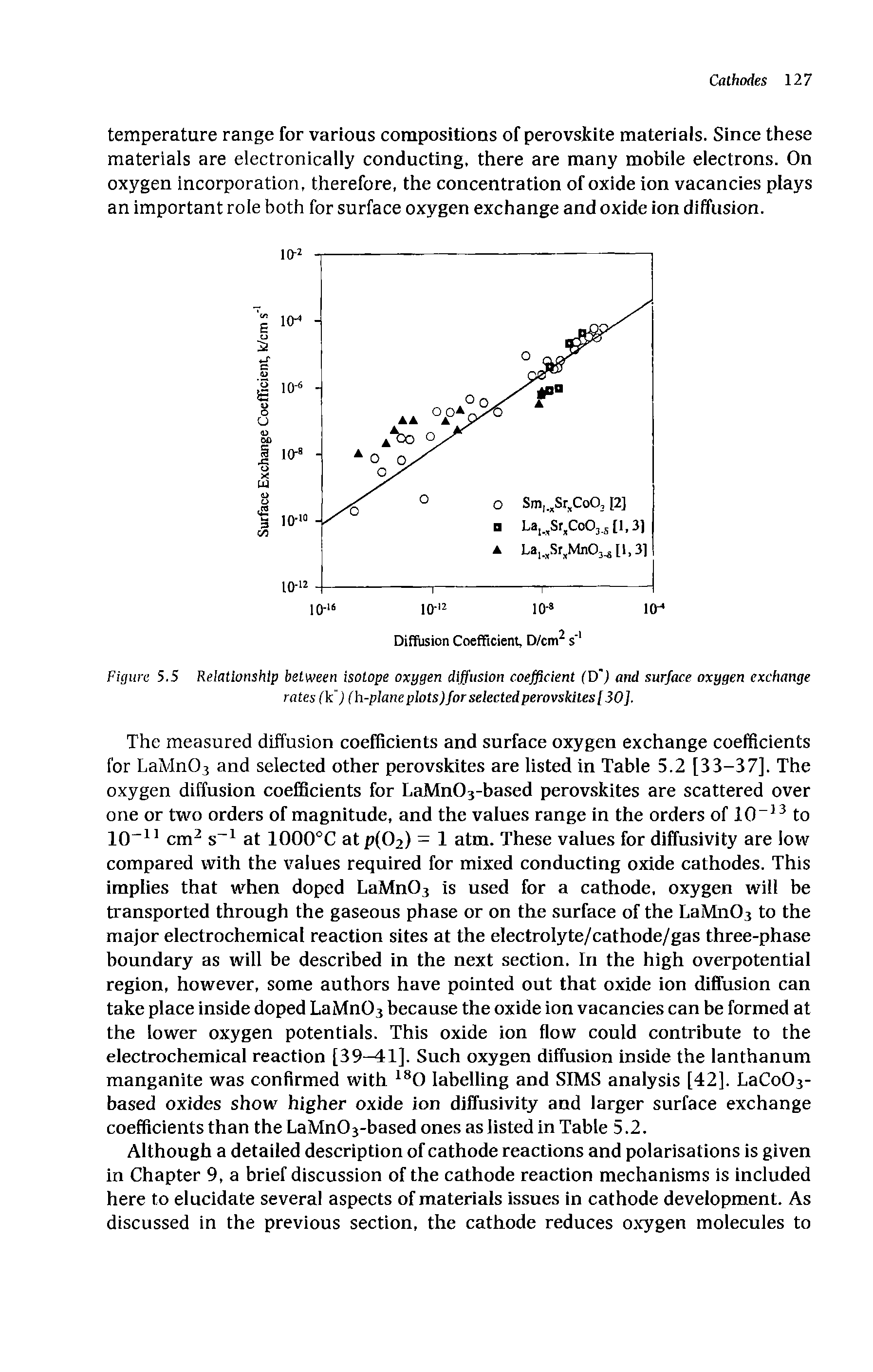Figure 5.5 Relationship between isotope oxygen diffusion coefficient (D J and surface oxygen exchange rates Ck") (h-planeplots)forselectedperovskites[SO].