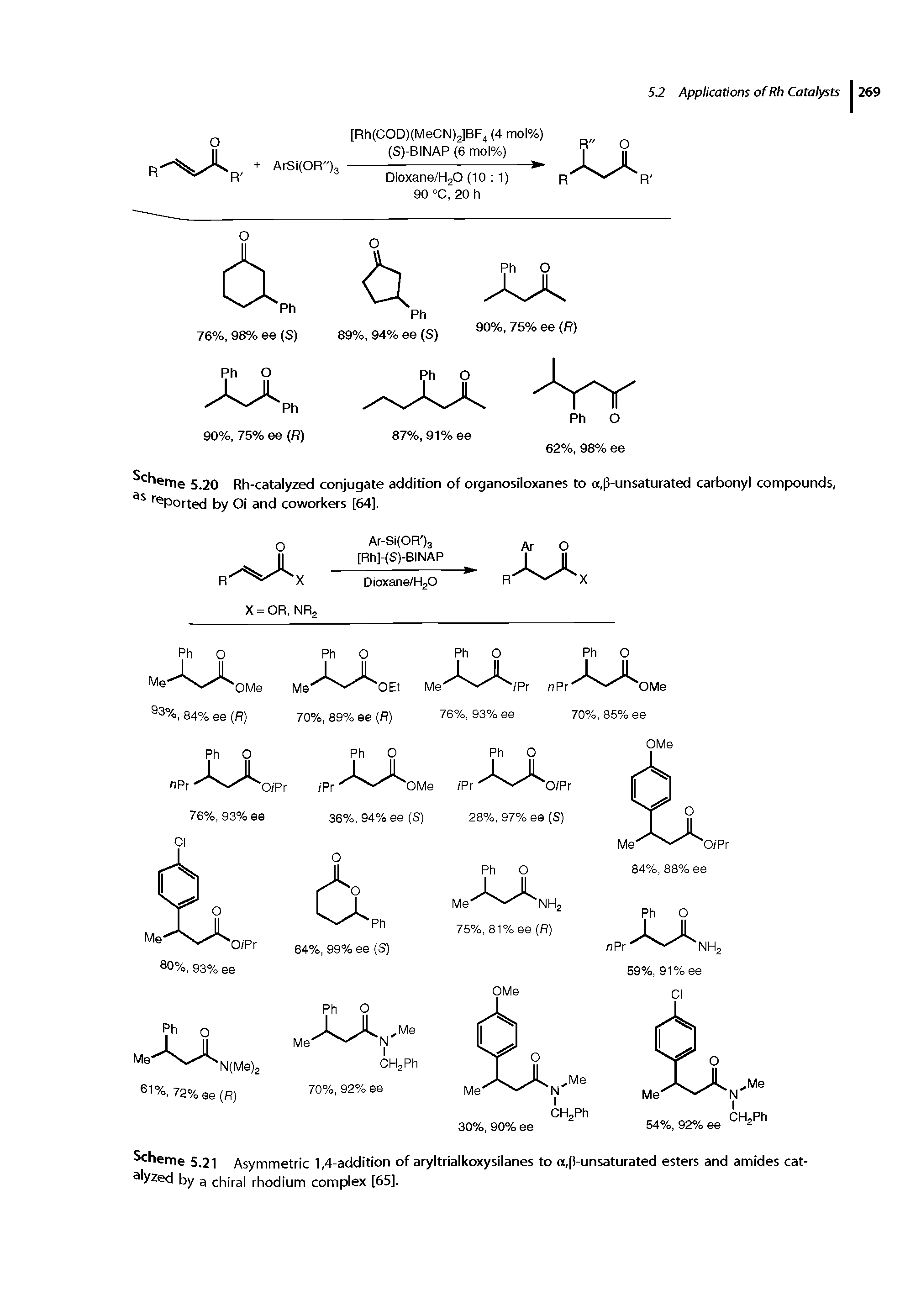 Scheme 5.21 Asymmetric 1,4-addition of aryltrialkoxysilanes to a,p-unsaturated esters and amides catalyzed by a chiral rhodium complex [65].