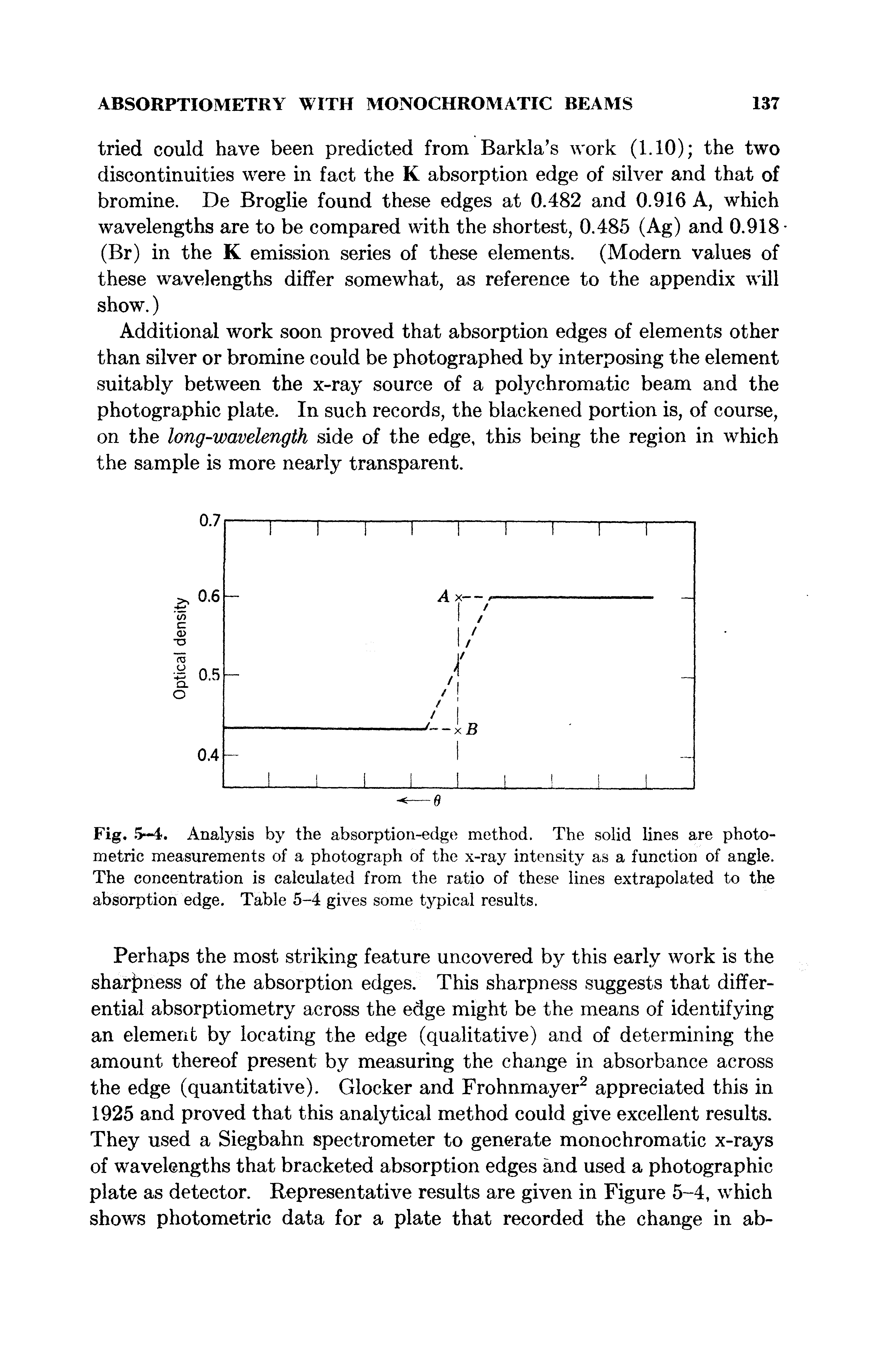Fig. 5—4. Analysis by the absorption-edge method. The solid lines are photometric measurements of a photograph of the x-ray intensity as a function of angle. The concentration is calculated from the ratio of these lines extrapolated to the absorption edge. Table 5-4 gives some typical results.