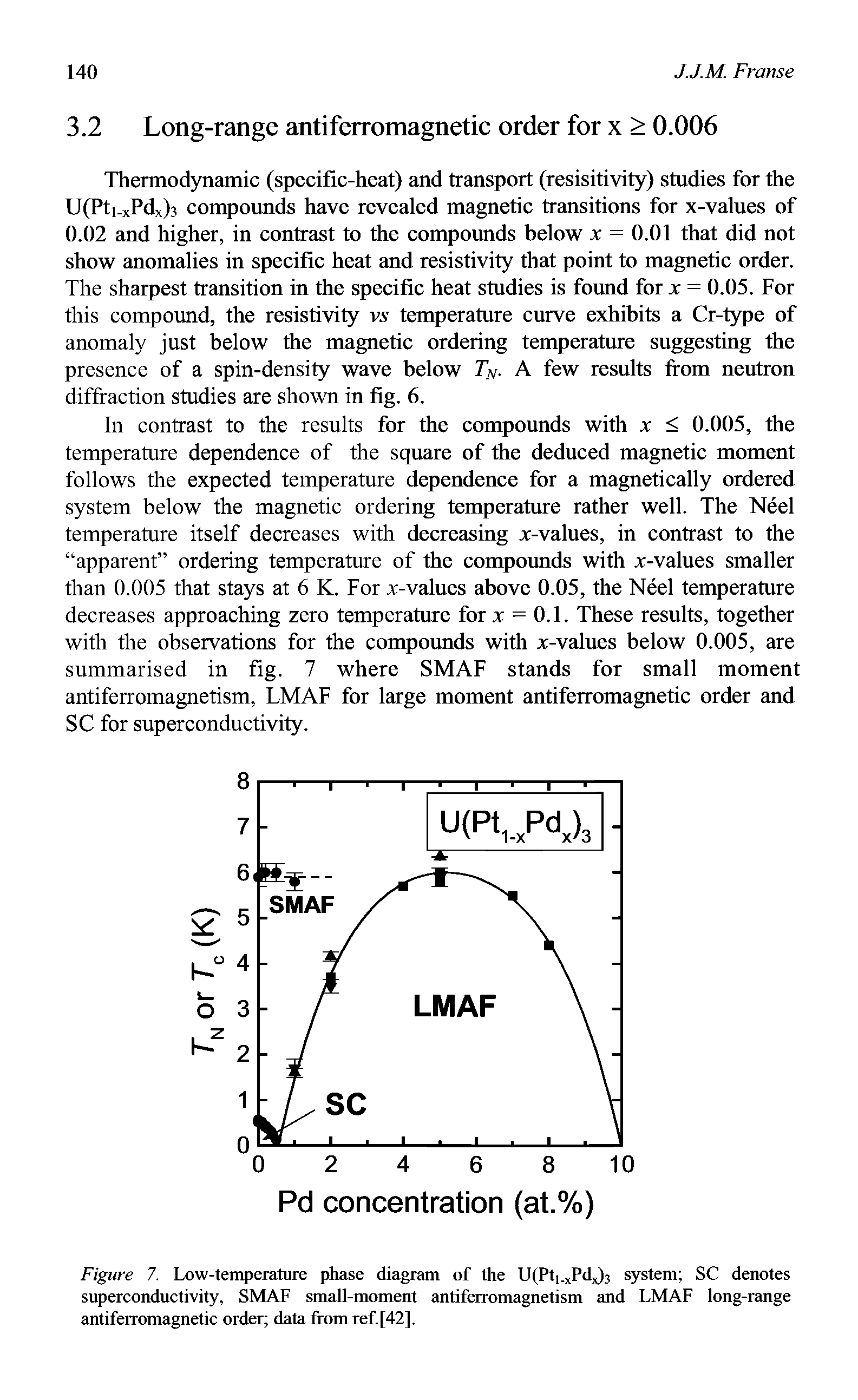 Figure 7. Low-temperature phase diagram of the UlPf.xPdJ., system SC denotes superconductivity, SMAF small-moment antiferromagnetism and LMAF long-range antiferromagnetic order data from ref. [42],...