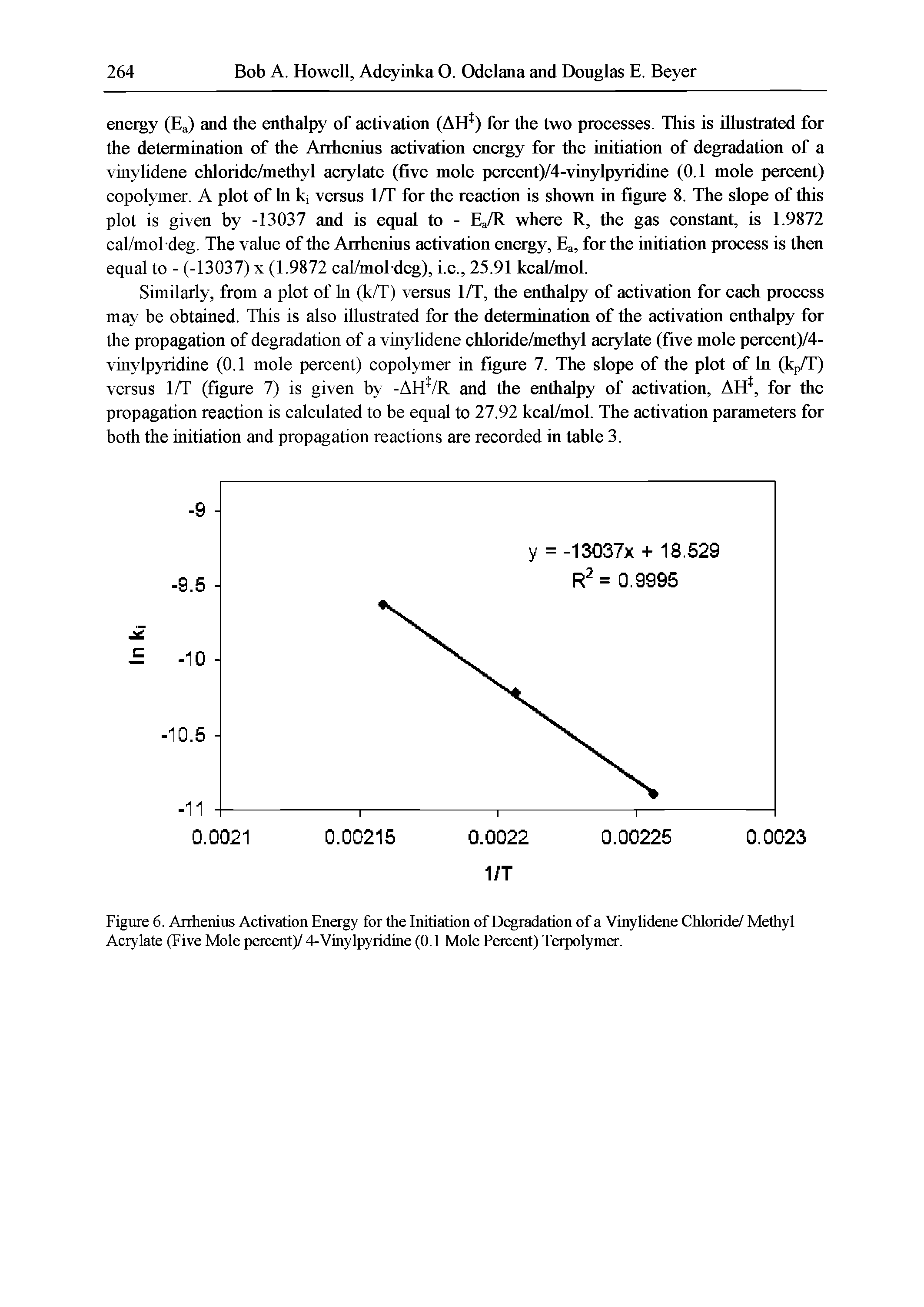 Figure 6. Arrhenius Activation Energy for the Initiation of Degradation of a Vinylidene Chloride/ Methyl Acrylate (Five Mole percent)/ 4-Vinylpyridine (0.1 Mole Percent) Terpolymer.