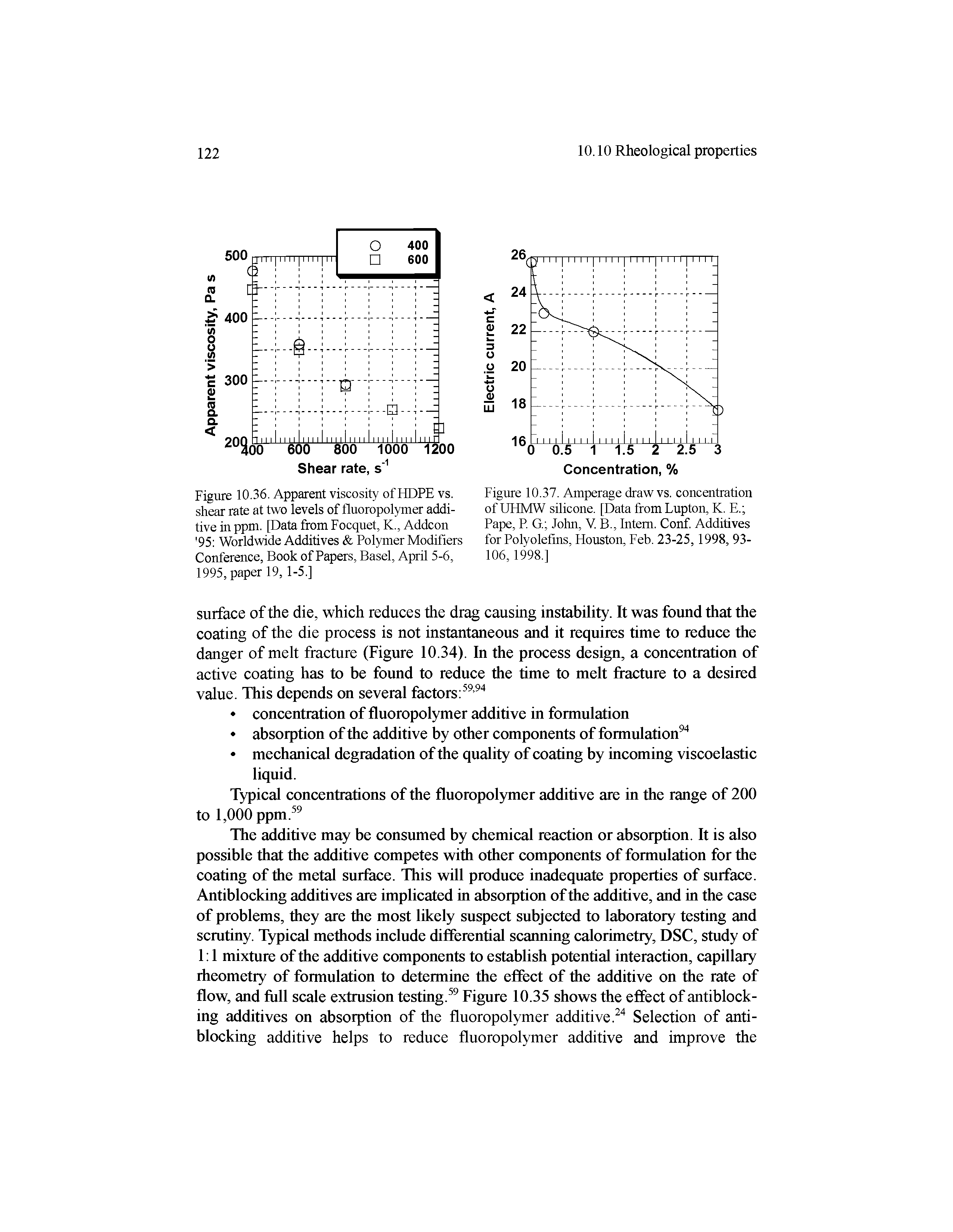 Figure 10.37. Amperage draw vs. concentration ofUHMW silicone. [Data from Lupton, K. E. Pape, P. G John, V. B., Intern. Conf Additives for Polyolefins, Houston, Feb. 23-25,1998, 93-106,1998.]...