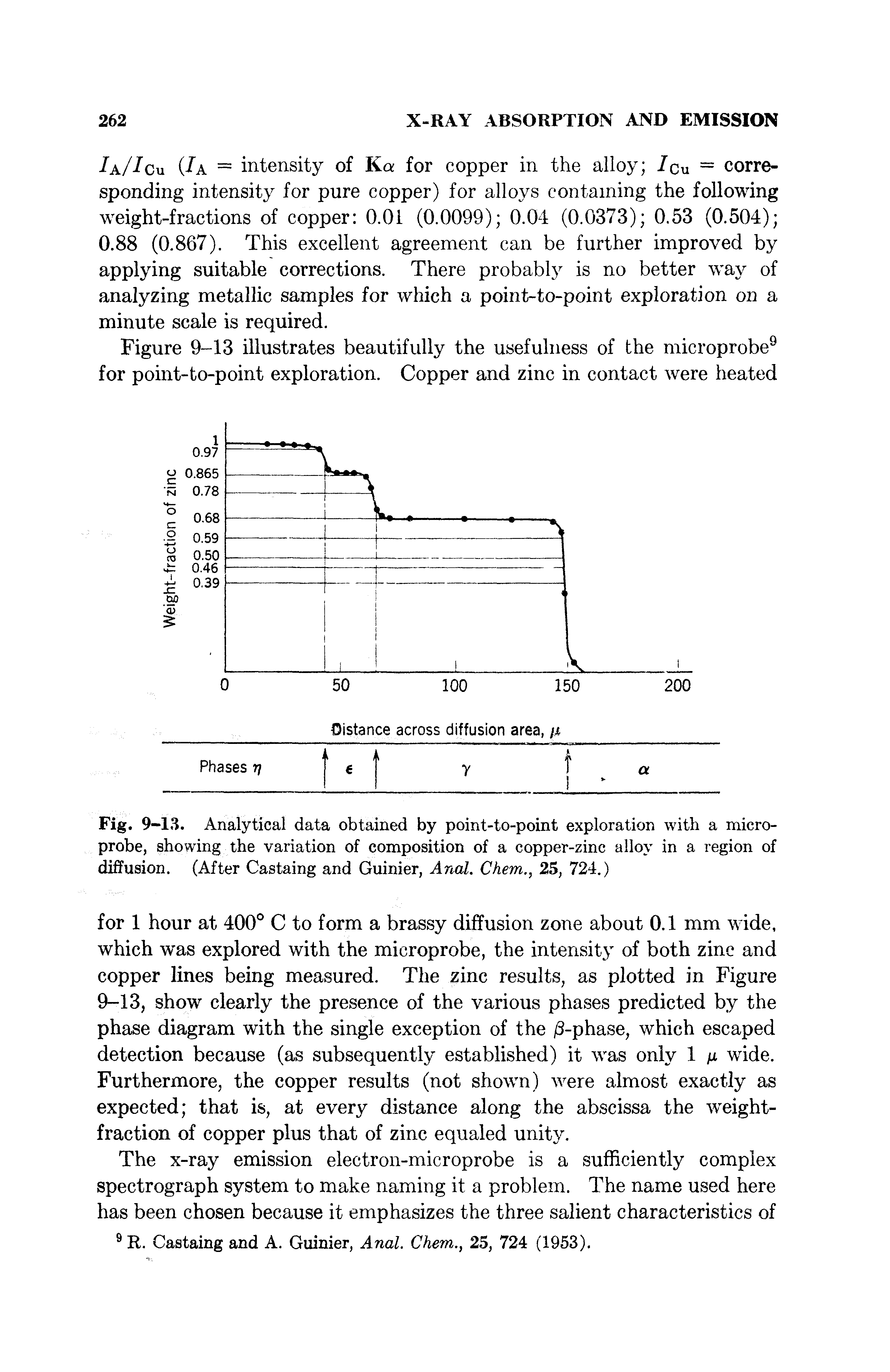 Fig. 9-13. Analytical data obtained by point-to-point exploration with a microprobe, showing the variation of composition of a copper-zinc alloy in a region of diffusion. (After Castaing and Guinier, Anal. Chem., 25, 724.)...