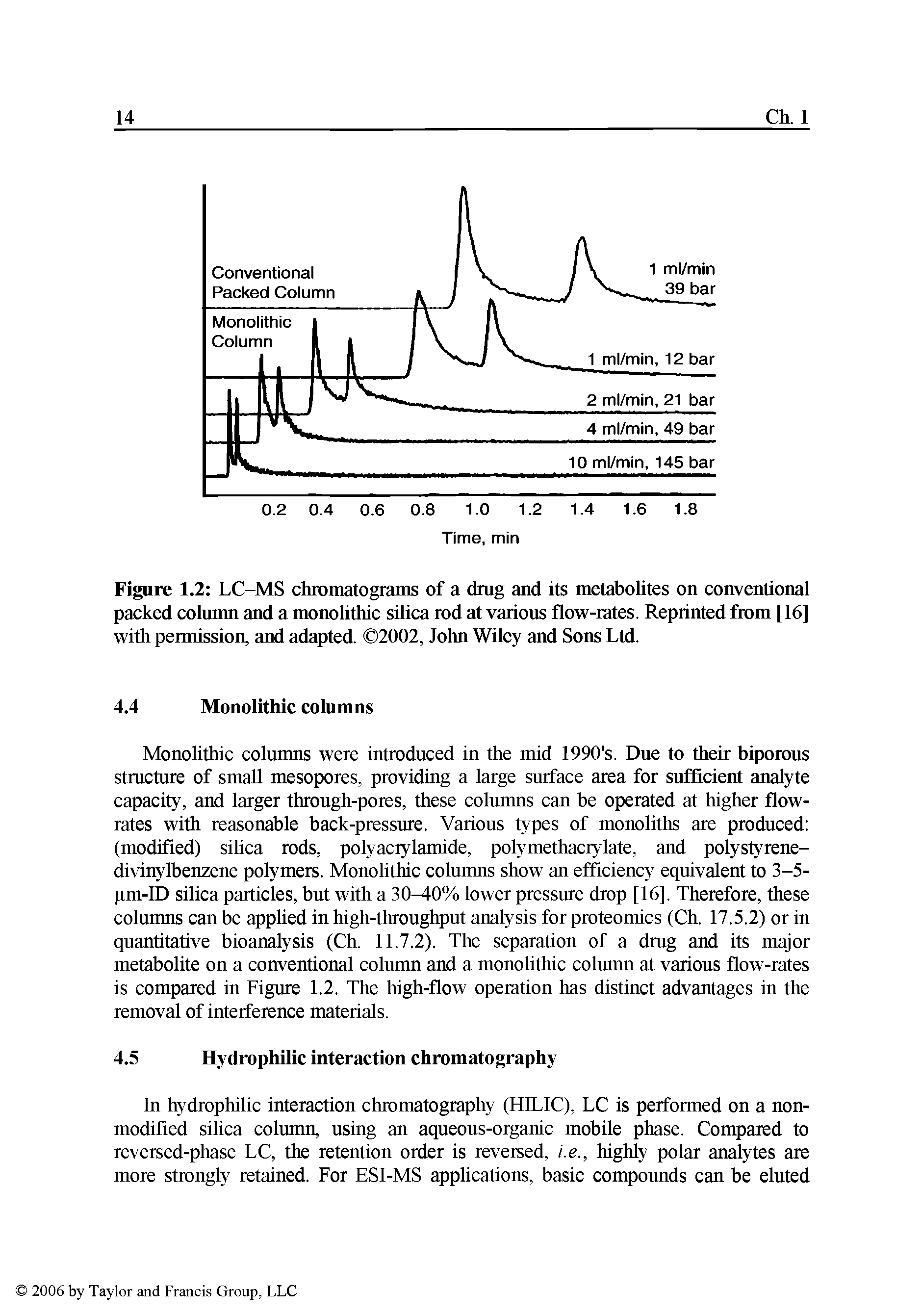 Figure 1.2 LC-MS chromatograms of a drag and its metabolites on conventional packed column and a monolithic silica rod at various flow-rates. Reprinted from [16] with permission, and adapted. 2002, John Wiley and Sons Ltd.
