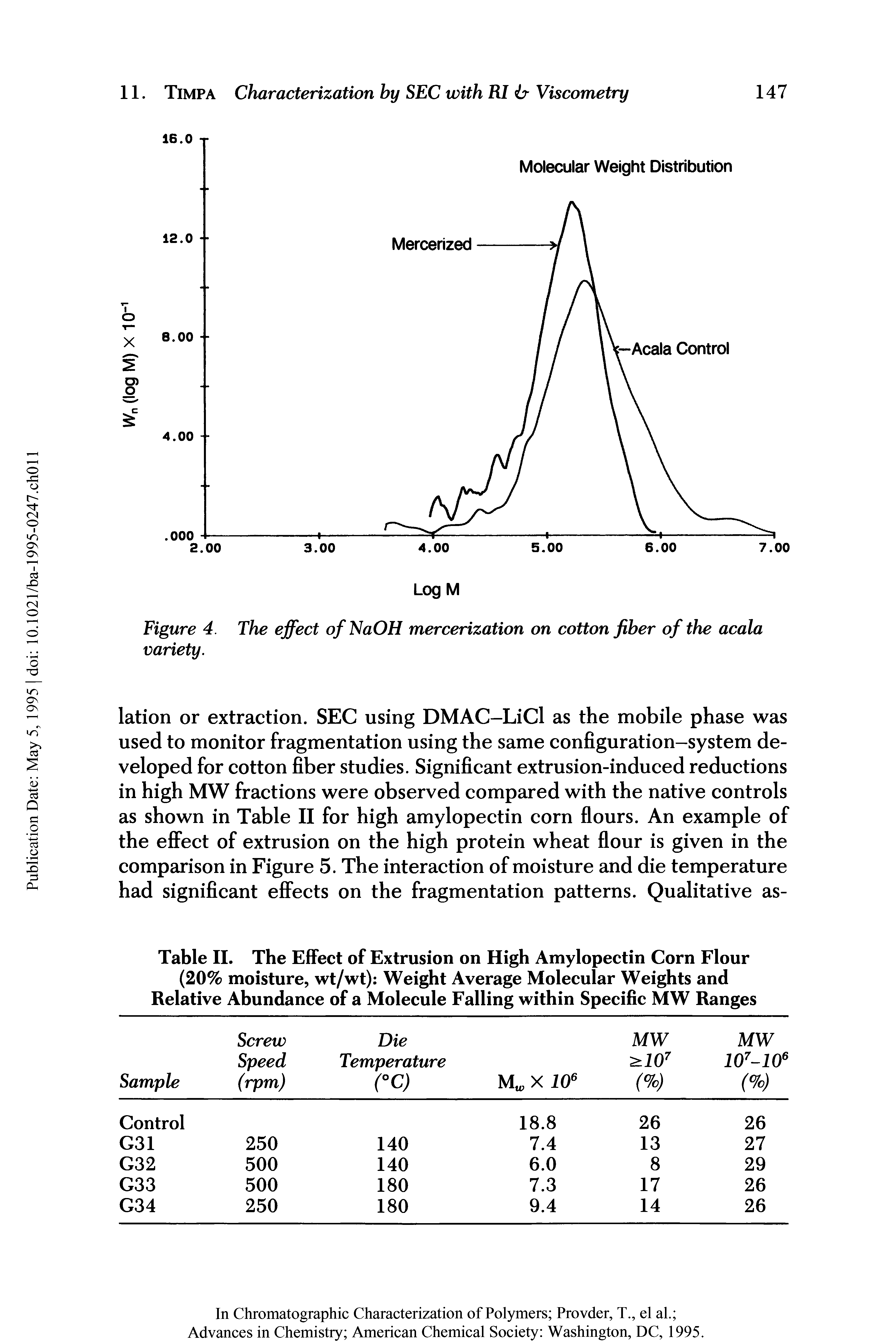 Figure 4. The effect ofNaOH mercerization on cotton fiber of the acala variety.