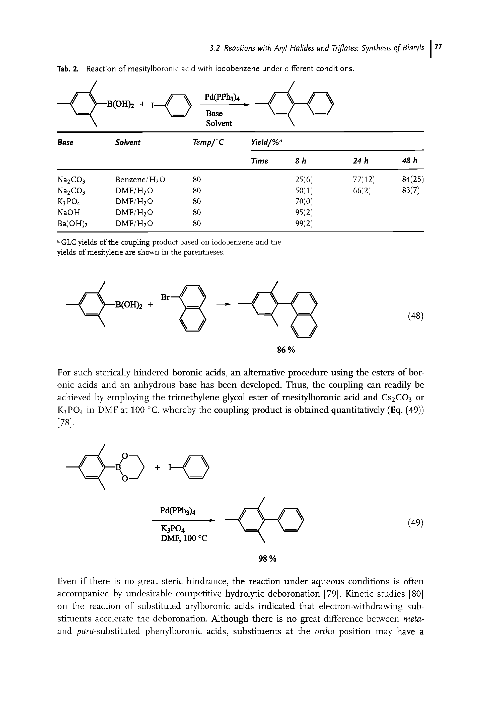 Tab. 2. Reaction of mesitylboronic acid with iodobenzene under different conditions.