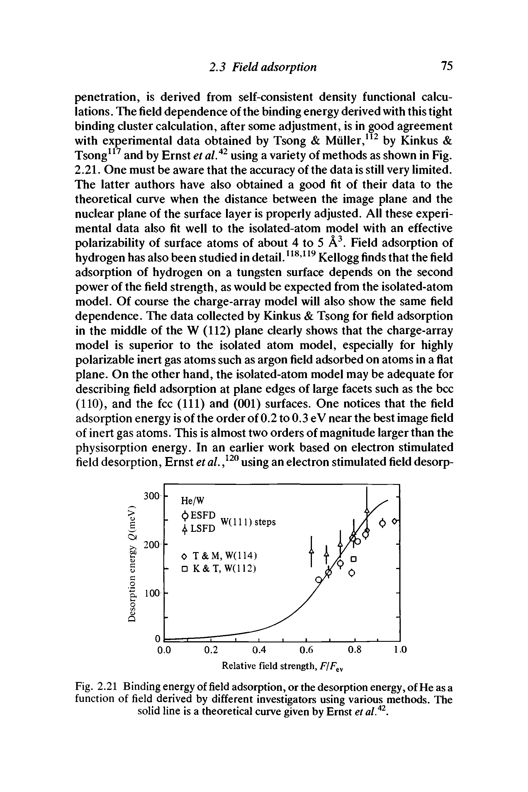 Fig. 2.21 Binding energy of field adsorption, or the desorption energy, of He as a function of field derived by different investigators using various methods. The solid line is a theoretical curve given by Ernst et al.42.