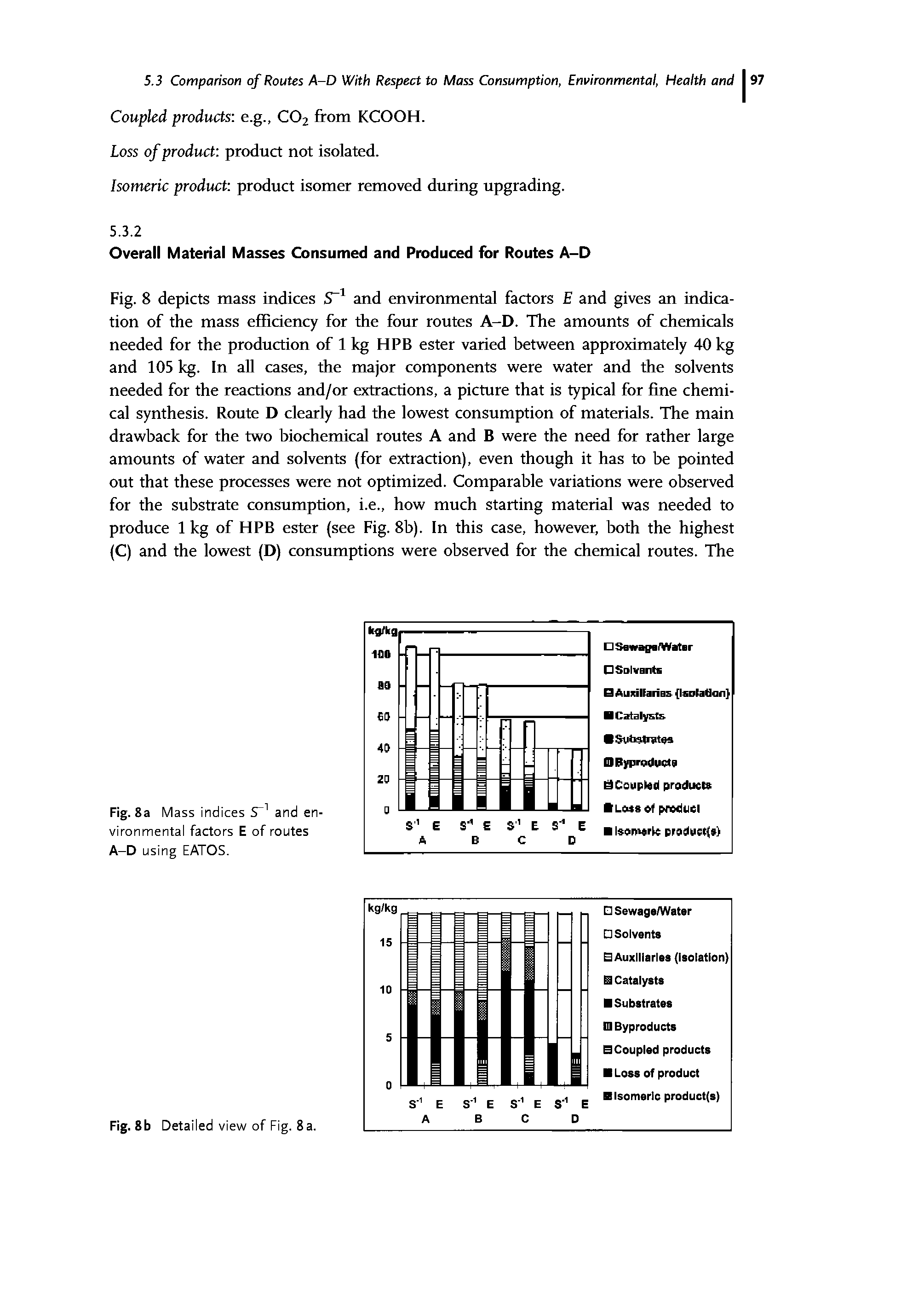 Fig. 8 depicts mass indices S-1 and environmental factors E and gives an indication of the mass efficiency for the four routes A-D. The amounts of chemicals needed for the production of 1 kg HPB ester varied between approximately 40 kg and 105 kg. In all cases, the major components were water and the solvents needed for the reactions and/or extractions, a picture that is typical for fine chemical synthesis. Route D clearly had the lowest consumption of materials. The main drawback for the two biochemical routes A and B were the need for rather large amounts of water and solvents (for extraction), even though it has to be pointed out that these processes were not optimized. Comparable variations were observed for the substrate consumption, i.e., how much starting material was needed to produce 1 kg of HPB ester (see Fig. 8b). In this case, however, both the highest (C) and the lowest (D) consumptions were observed for the chemical routes. The...