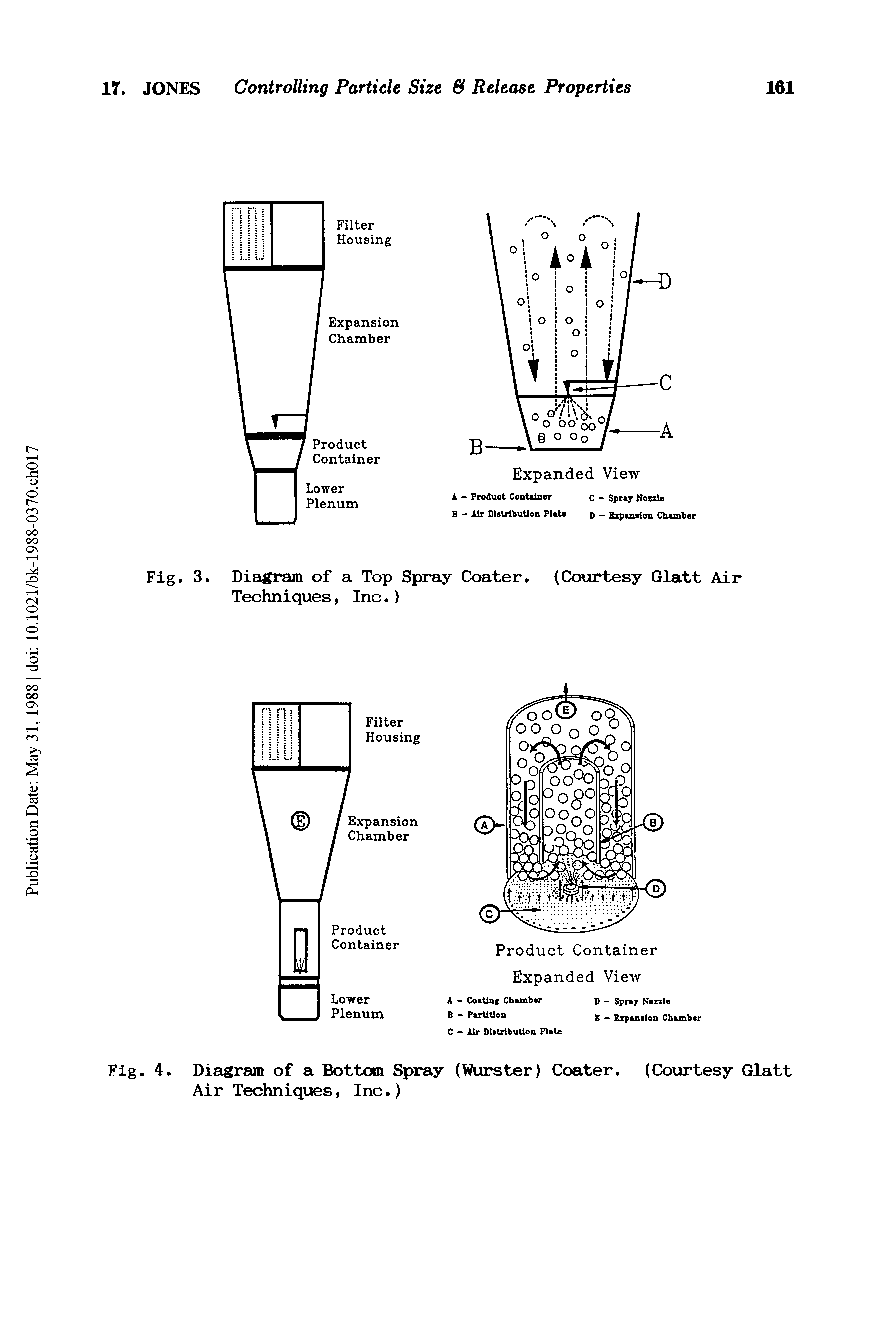 Fig. 4. Diagram of a Bottom Spray (Wurster) Coater. (Courtesy Glatt Air Techniques, Inc.)...