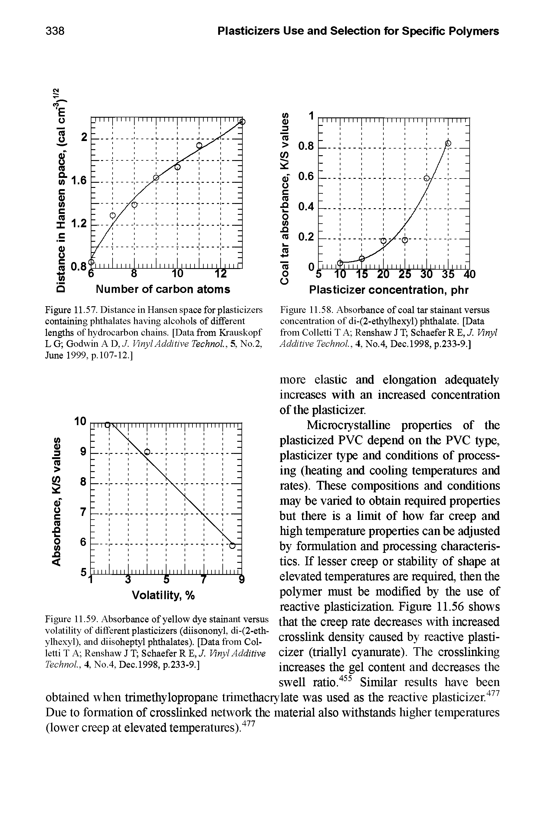 Figure 11.59. Absorbance of yellow dye stainant versus volatility of different plasticizers (diisononyl, di-(2-eth-ylhexyl), and diisoheptyl phthalates). [Data from Col-letti T A Renshaw J T Schaefer R E, J. Vinyl Additive Technol, 4, No.4, Dec. 1998, p.233-9.]...