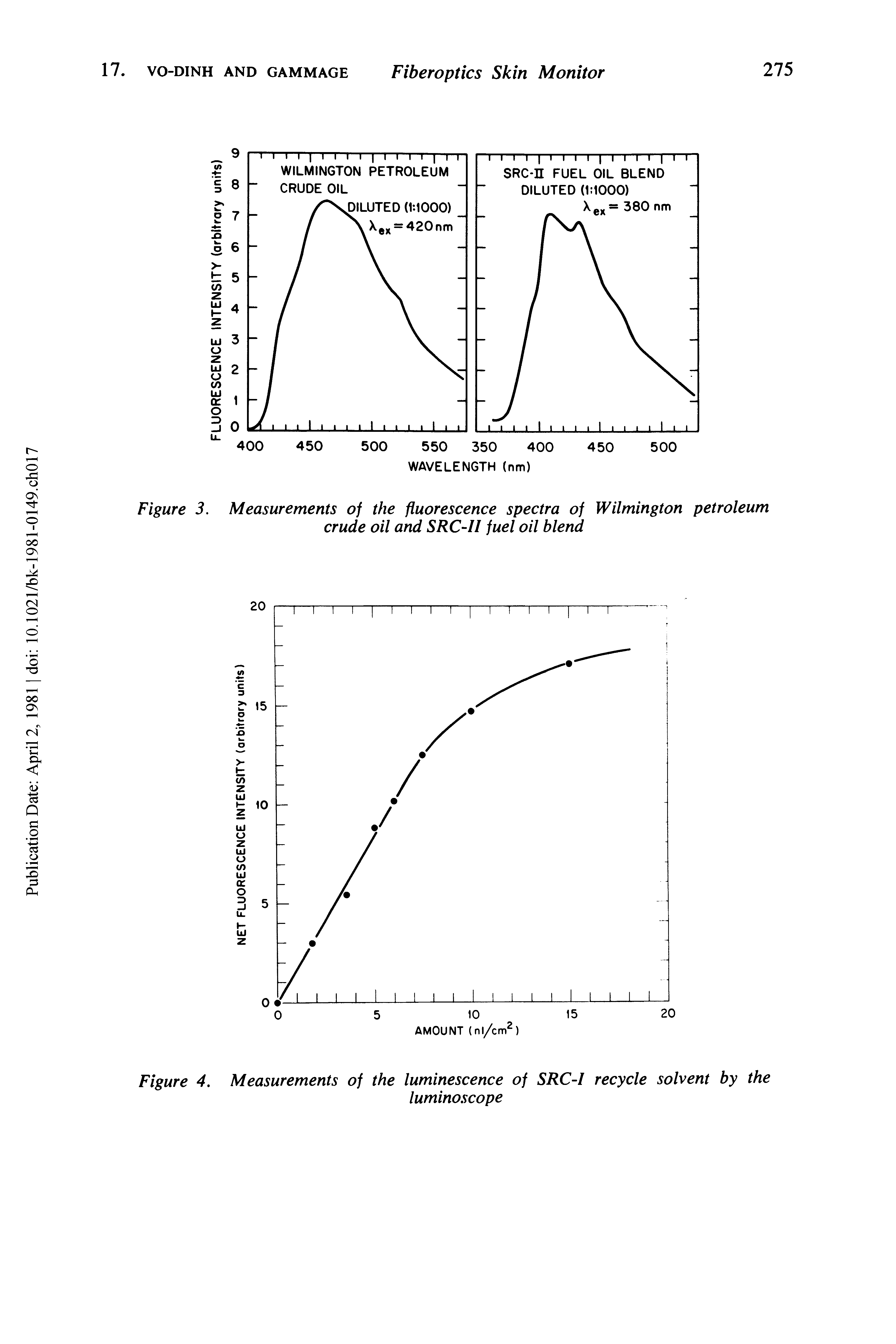 Figure 3. Measurements of the fluorescence spectra of Wilmington petroleum crude oil and SRC-II fuel oil blend...