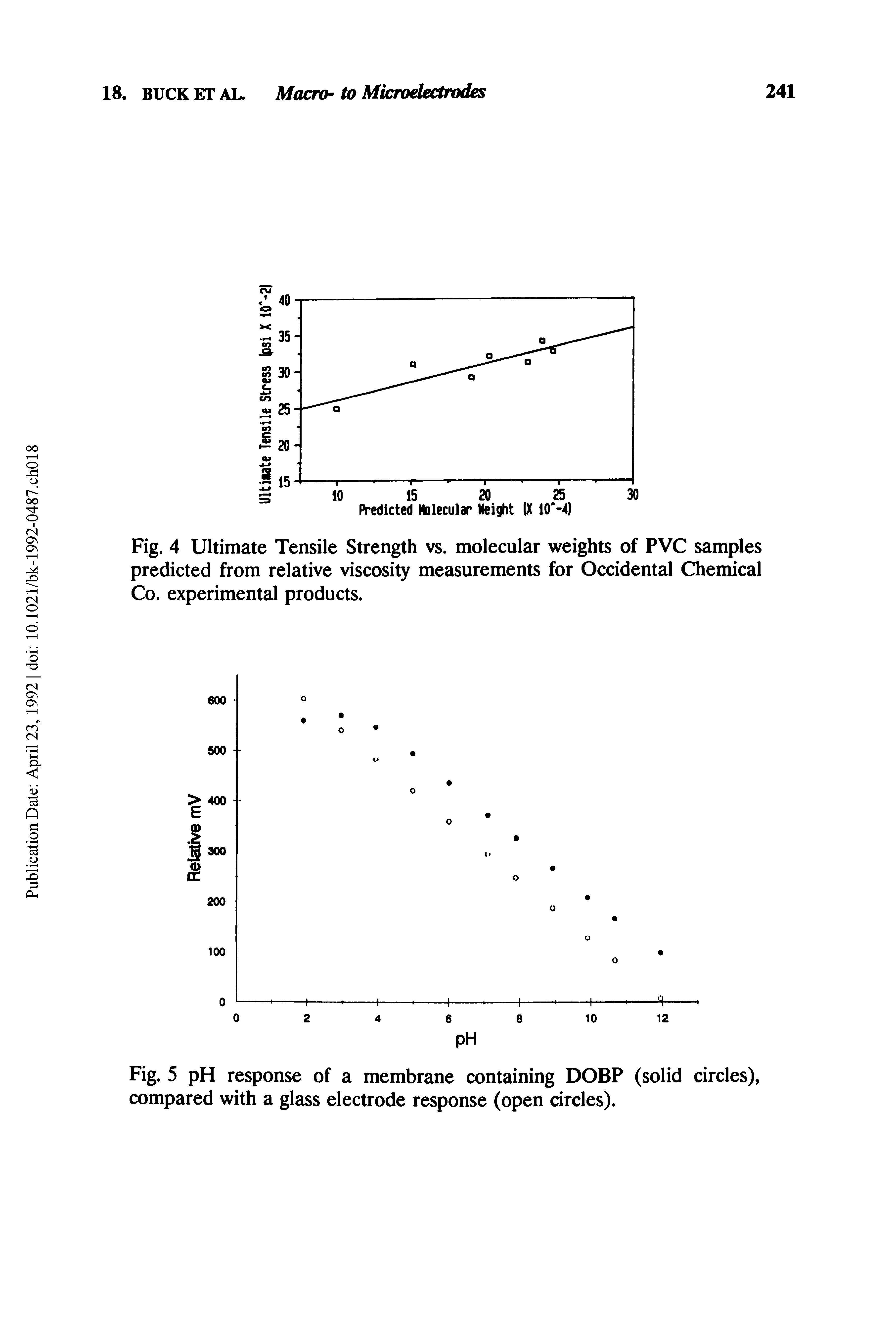 Fig. 4 Ultimate Tensile Strength vs. molecular weights of PVC samples predicted from relative viscosity measurements for Occidental Chemical Co. experimental products.