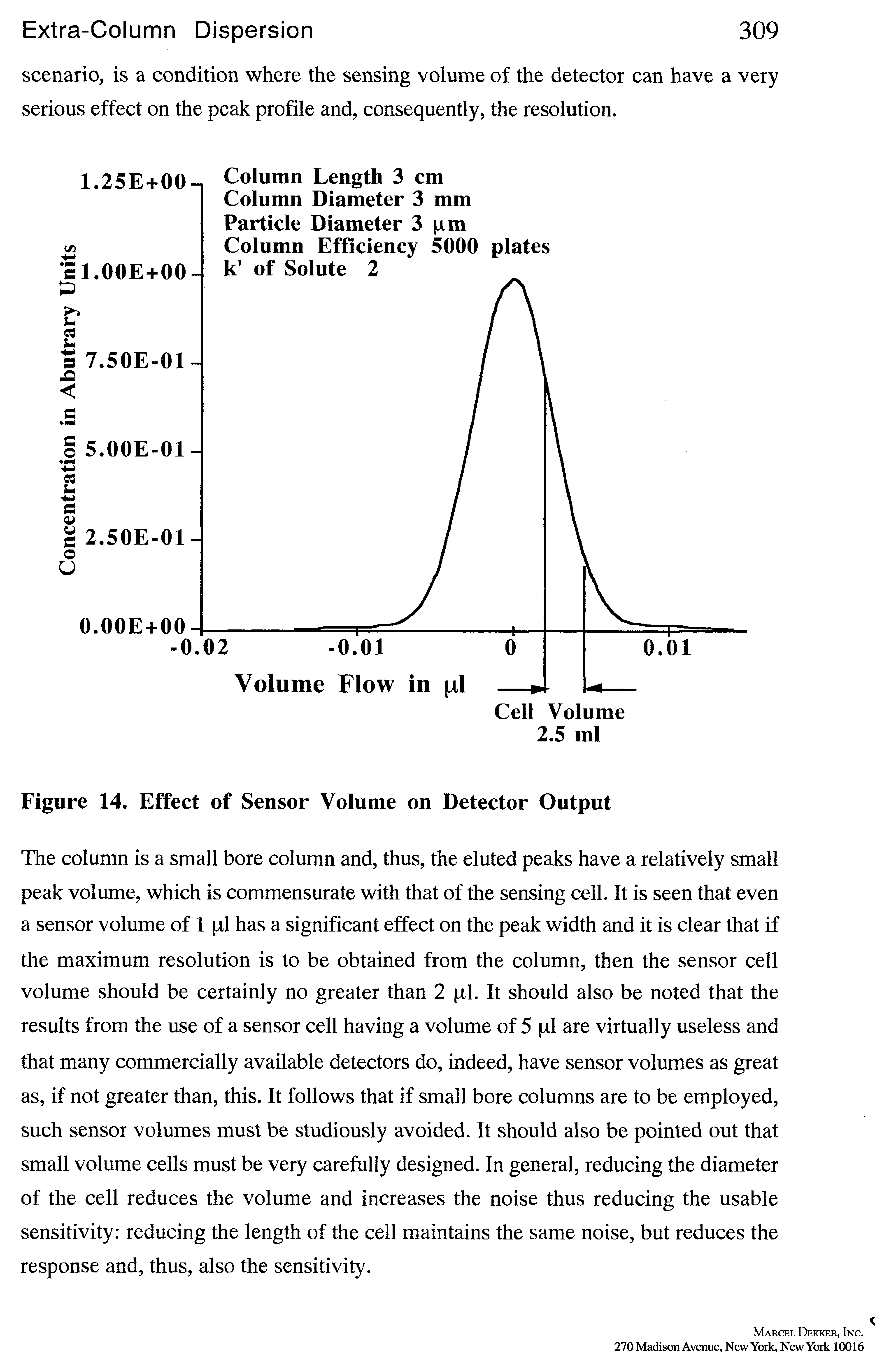 Figure 14. Effect of Sensor Volume on Detector Output...