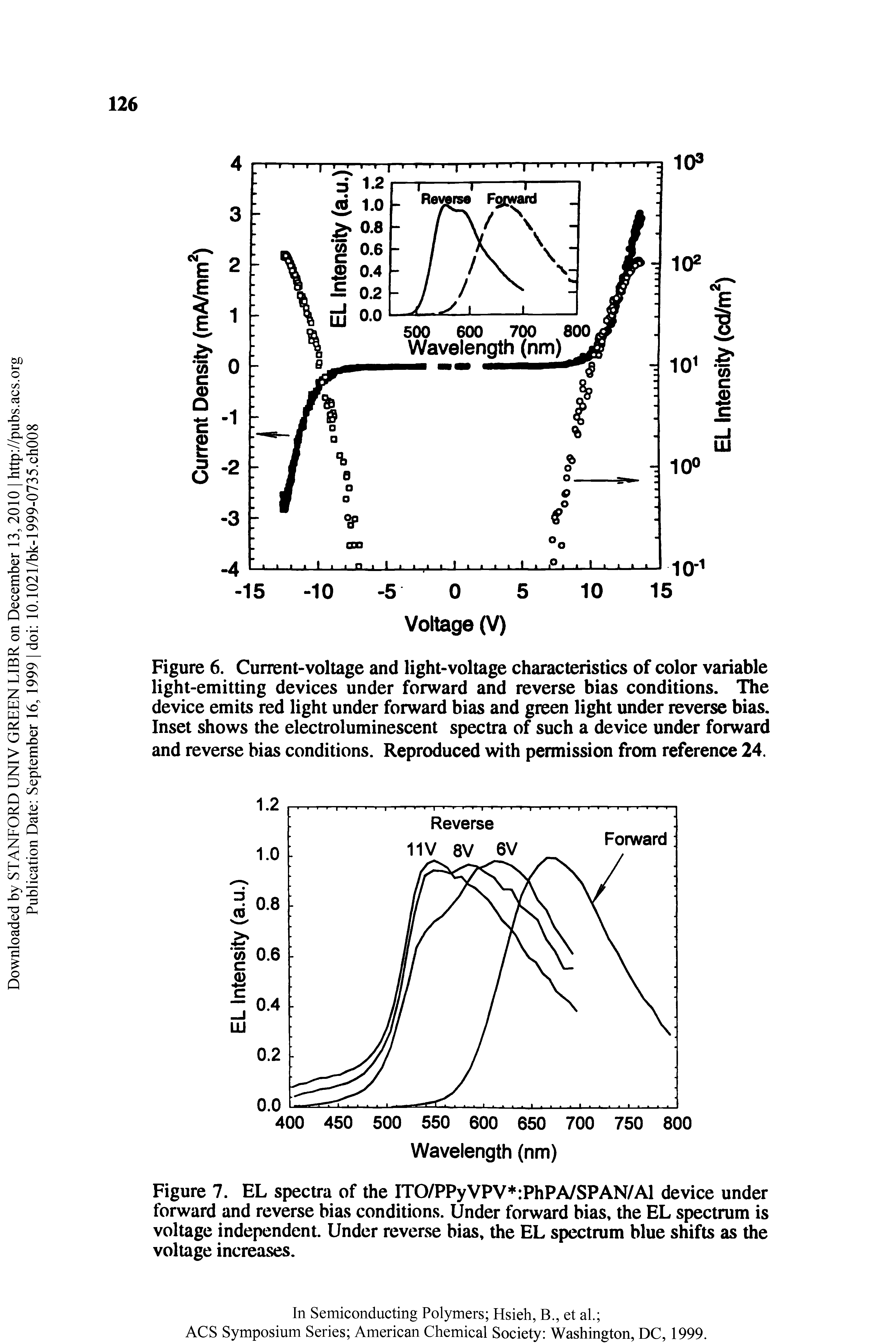 Figure 7. EL spectra of the ITO/PPyVPV PhPA/SPAN/Al device under forward and reverse bias conditions. Under forward bias, the EL spectrum is voltage independent. Under reverse bias, the EL spectrum blue shifts as the voltage increases.