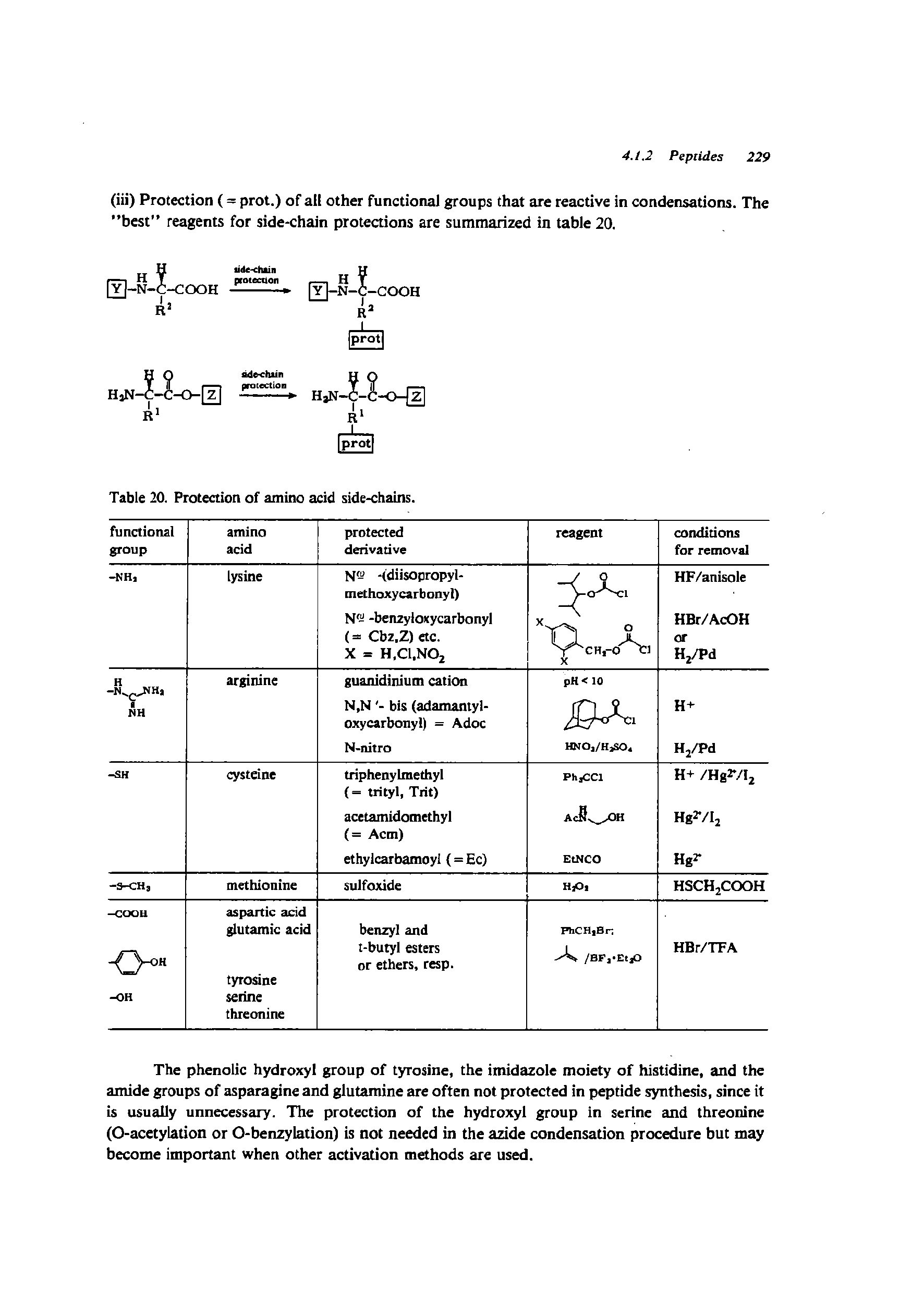 Table 20. Protection of amino acid side-chains.
