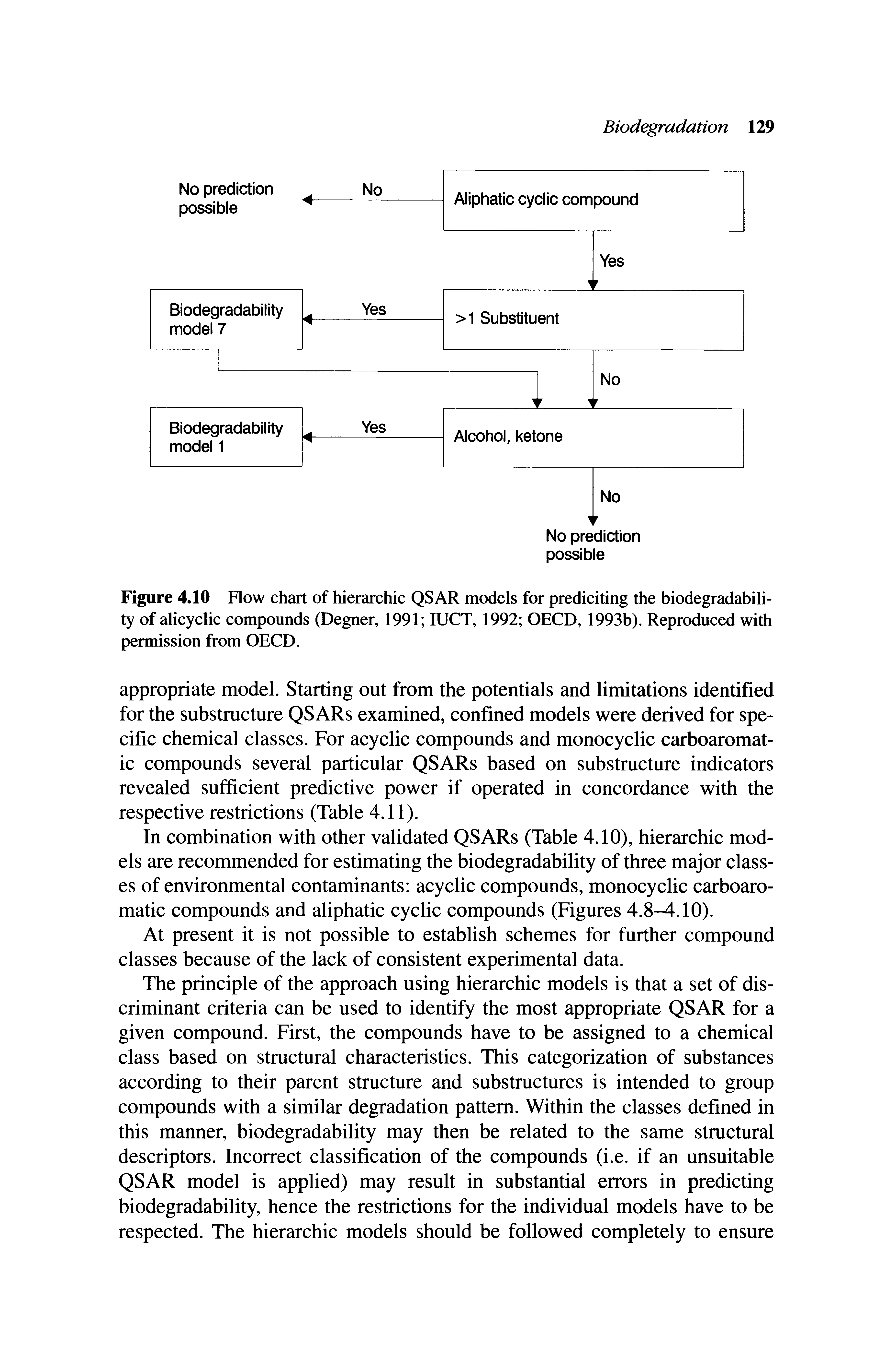 Figure 4.10 Flow chart of hierarchic QSAR models for prediciting the biodegradability of alicyclic compounds (Degner, 1991 lUCT, 1992 OECD, 1993b). Reproduced with permission from OECD.