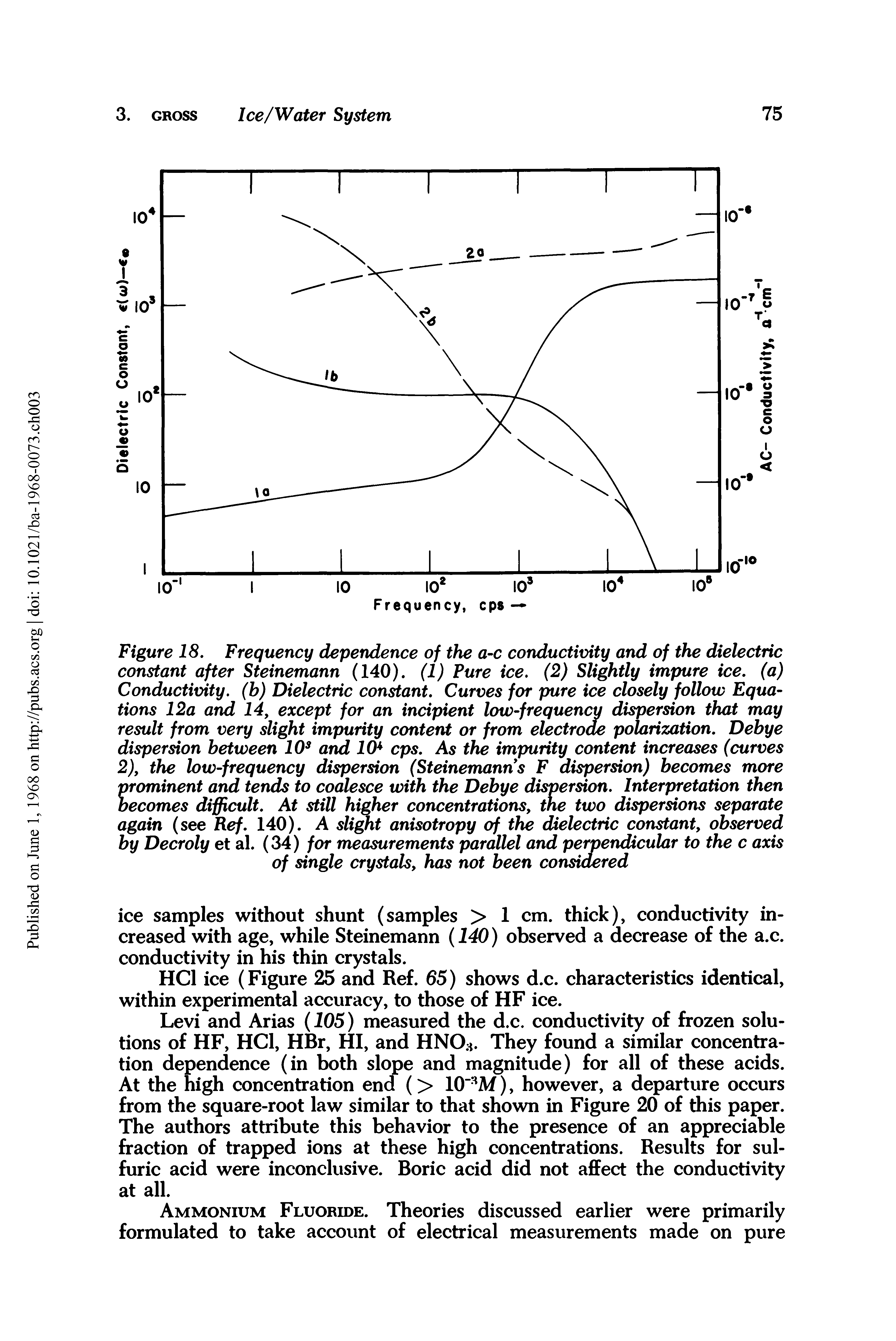 Figure 18, Frequency dependence of the a-c conductivity and of the dielectric constant after Steinemann (140), (1) Pure ice, (2) Slightly impure ice, (a) Conductivity, (b) Dielectric constant. Curves for pure ice closely follow Equations 12a and 14, except for an incipient low-frequency dispersion that may result from very slight impurity content or from electroae polarization. Debye dispersion between 10 and 10 cps. As the impurity content increases (curves 2), the low-frequency dispersion (Steinemann s F dispersion) becomes more prominent and tends to coalesce with the Debye dispersion. Interpretation then becomes difficult. At still higher concentrations, the two dispersions separate again (see Ref. 140). A slight anisotropy of the dielectric constant, observed by Decroly et al. (34) for measurements parallel and perpendicular to the c axis of single crystals, has not been considered...
