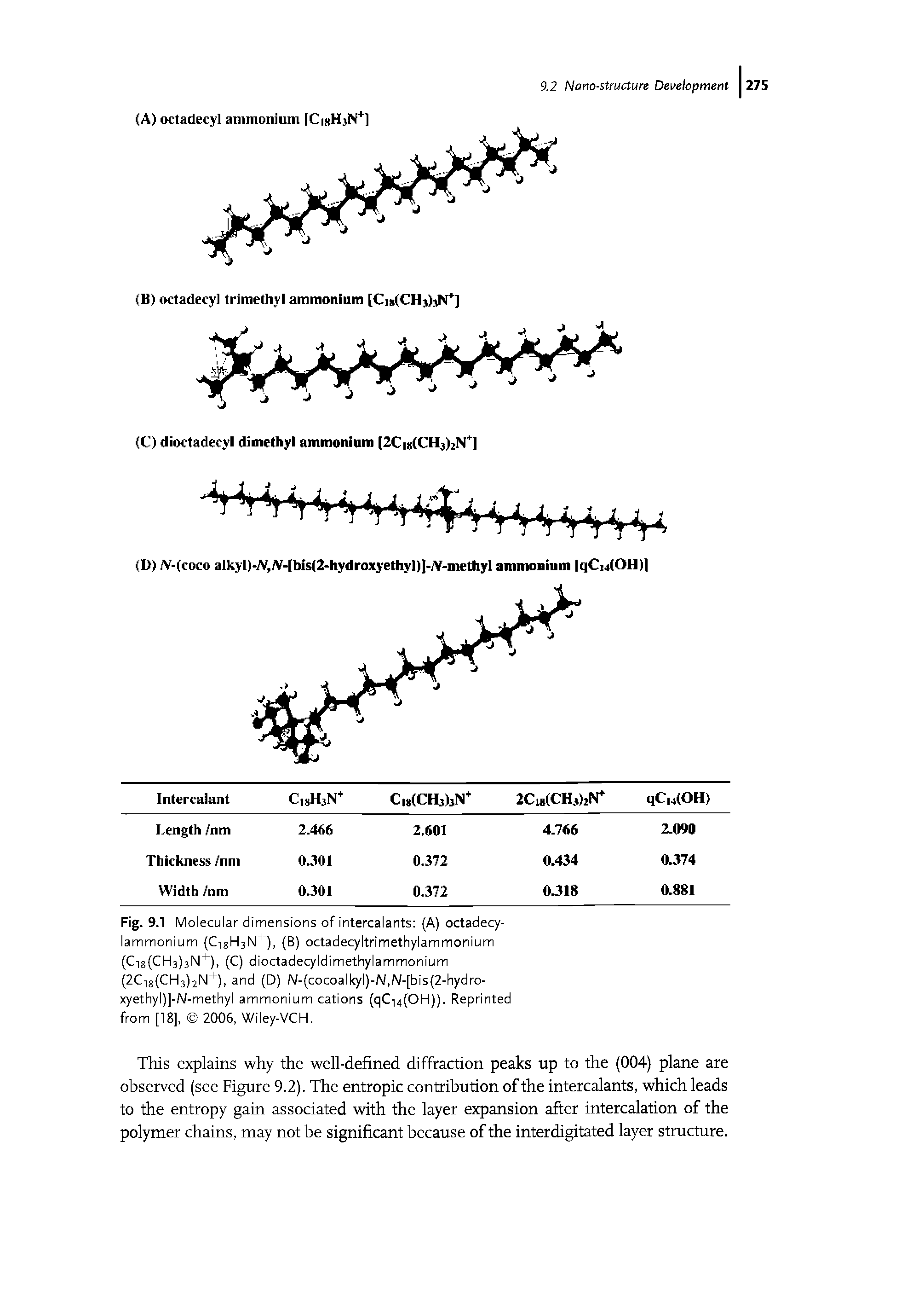 Fig. 9.1 Molecular dimensions of intercalants (A) octadecy-lammonium (C18H3N+), (B) octadecyltrimethylammonium (C18(CH3)3N+), (C) dioctadecyldimethylammonium (2C18(CH3)2N+), and (D) N-(cocoalkyl)-N,N-[bis(2-hydro-xyethyl)]-N-methyl ammonium cations (qC14(OH)). Reprinted from [18], 2006, Wiley-VCH.