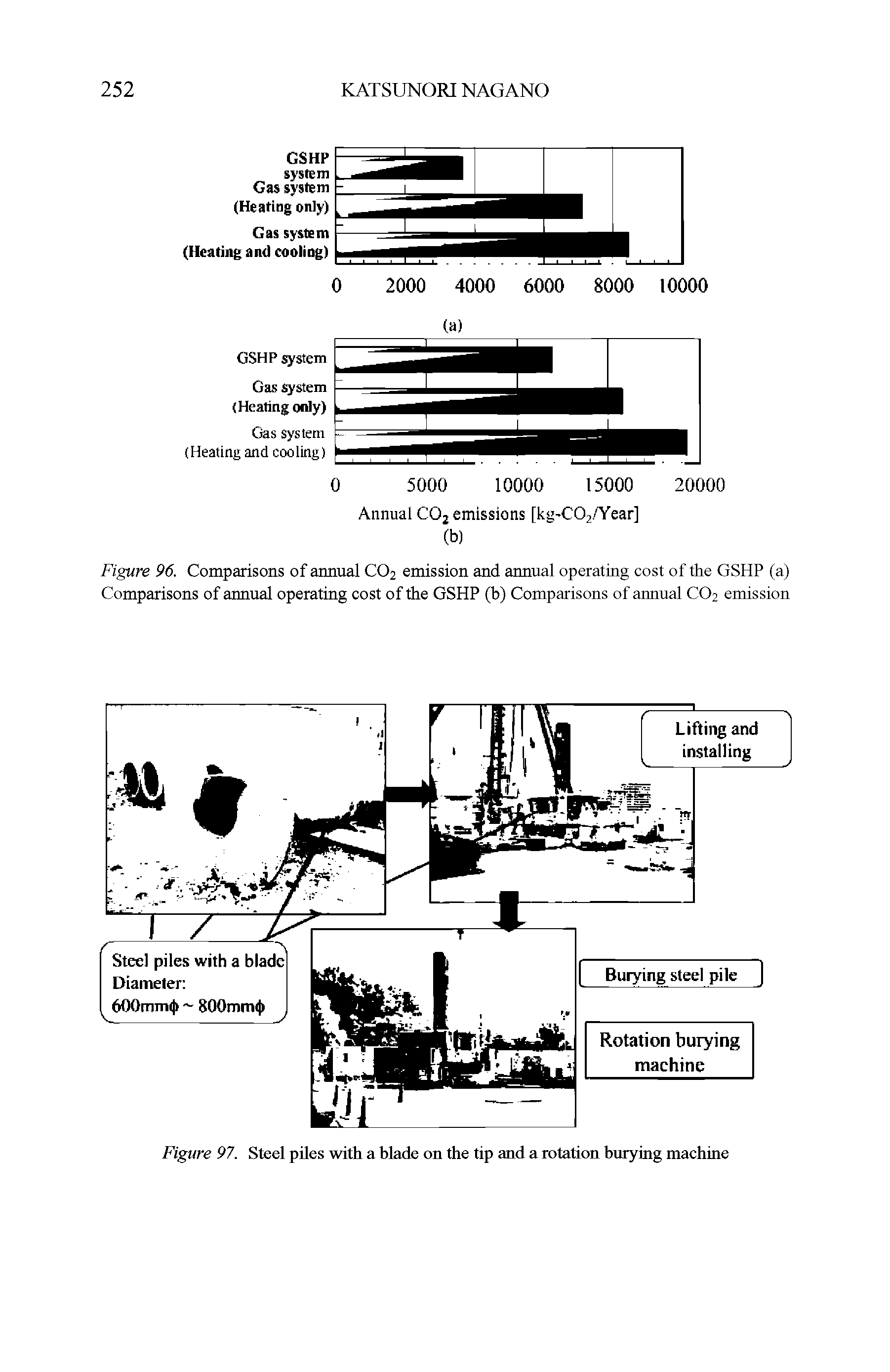 Figure 97. Steel piles with a blade on the tip and a rotation burying machine...