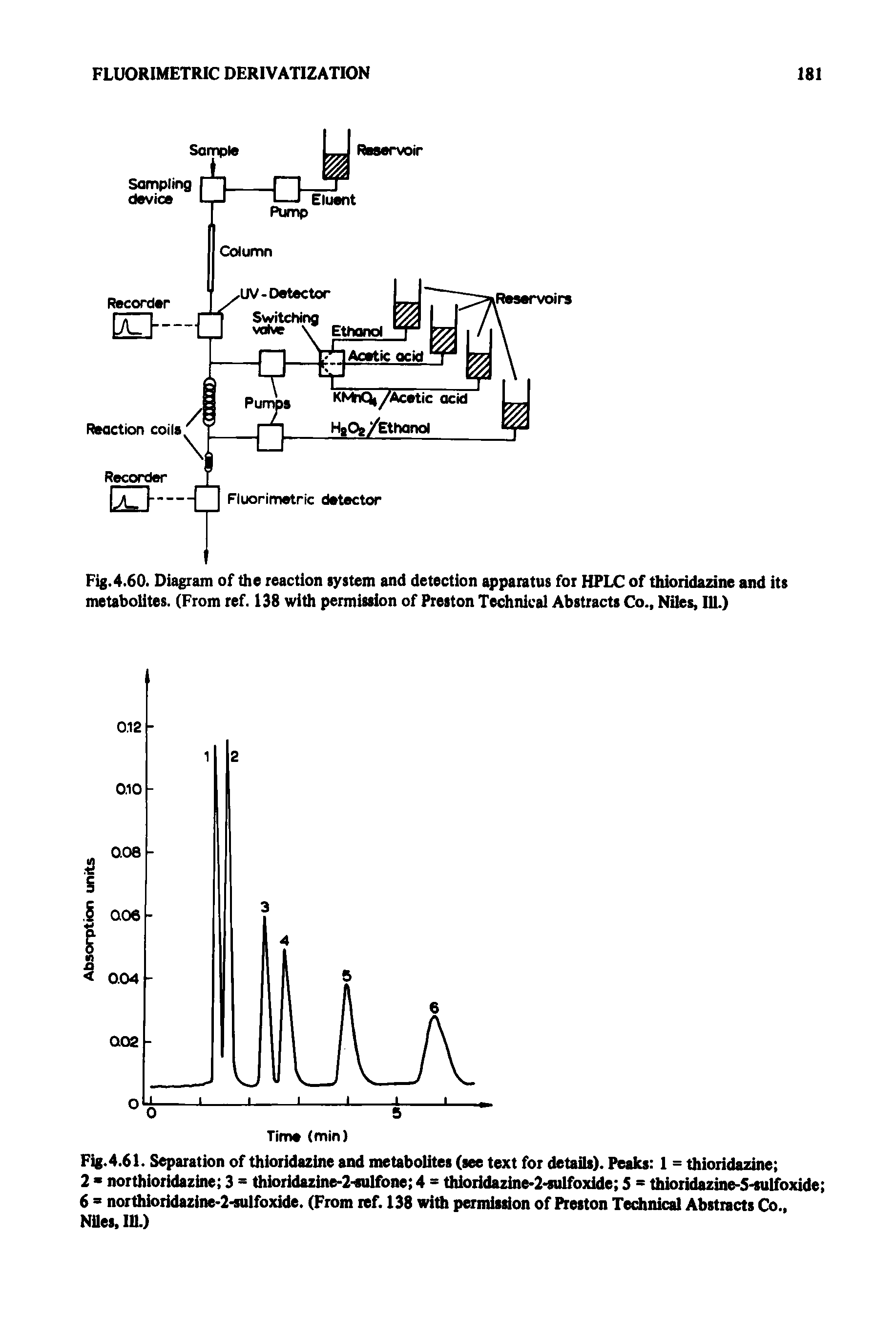 Fig.4.60. Diagram of the reaction system and detection apparatus for HPLC of thioridazine and its metabolites. (From ref. 138 with permission of Preston Technical Abstracts Co., Niles, 111.)...