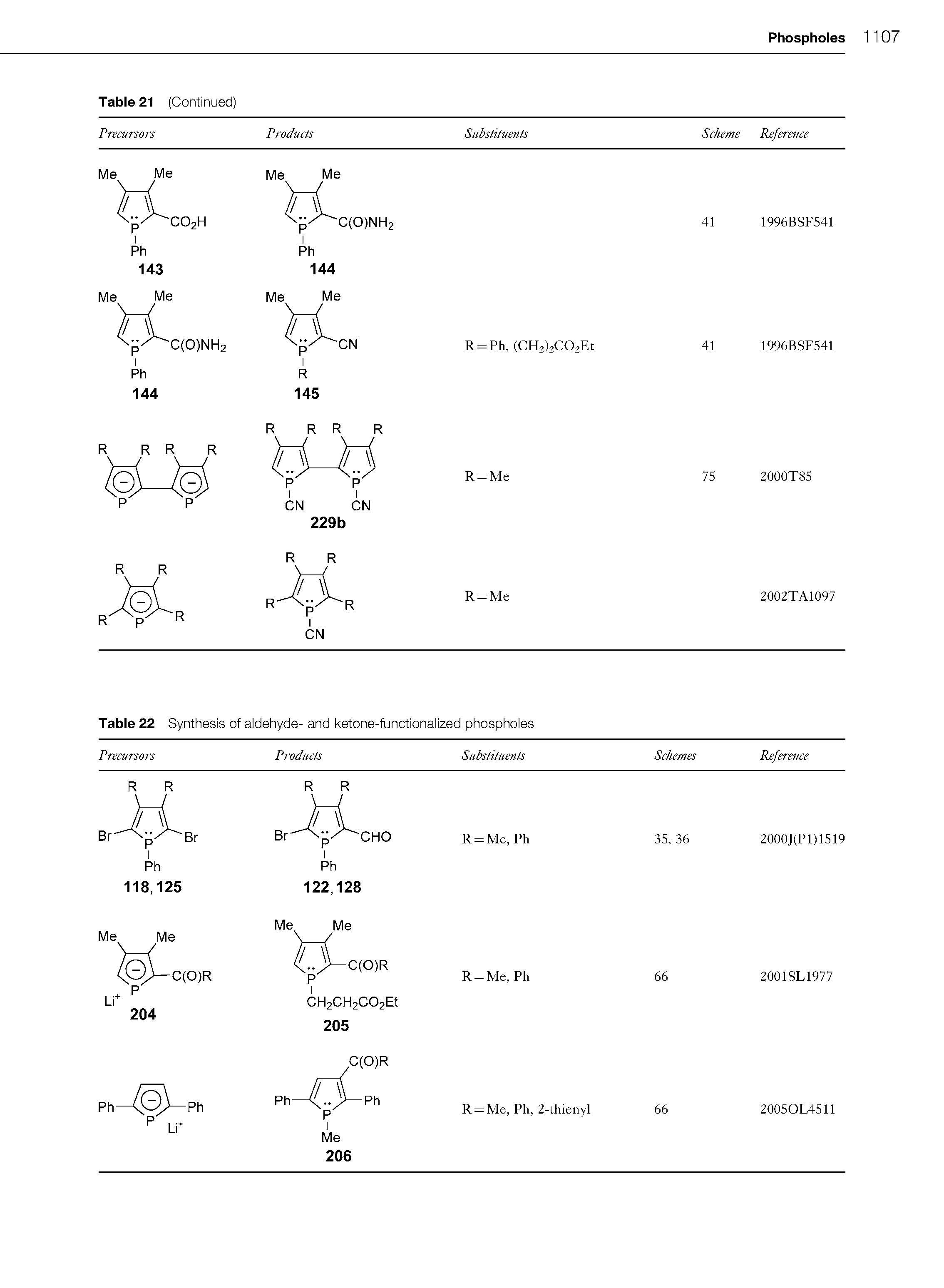 Table 22 Synthesis of aldehyde- and ketone-functionalized phospholes...