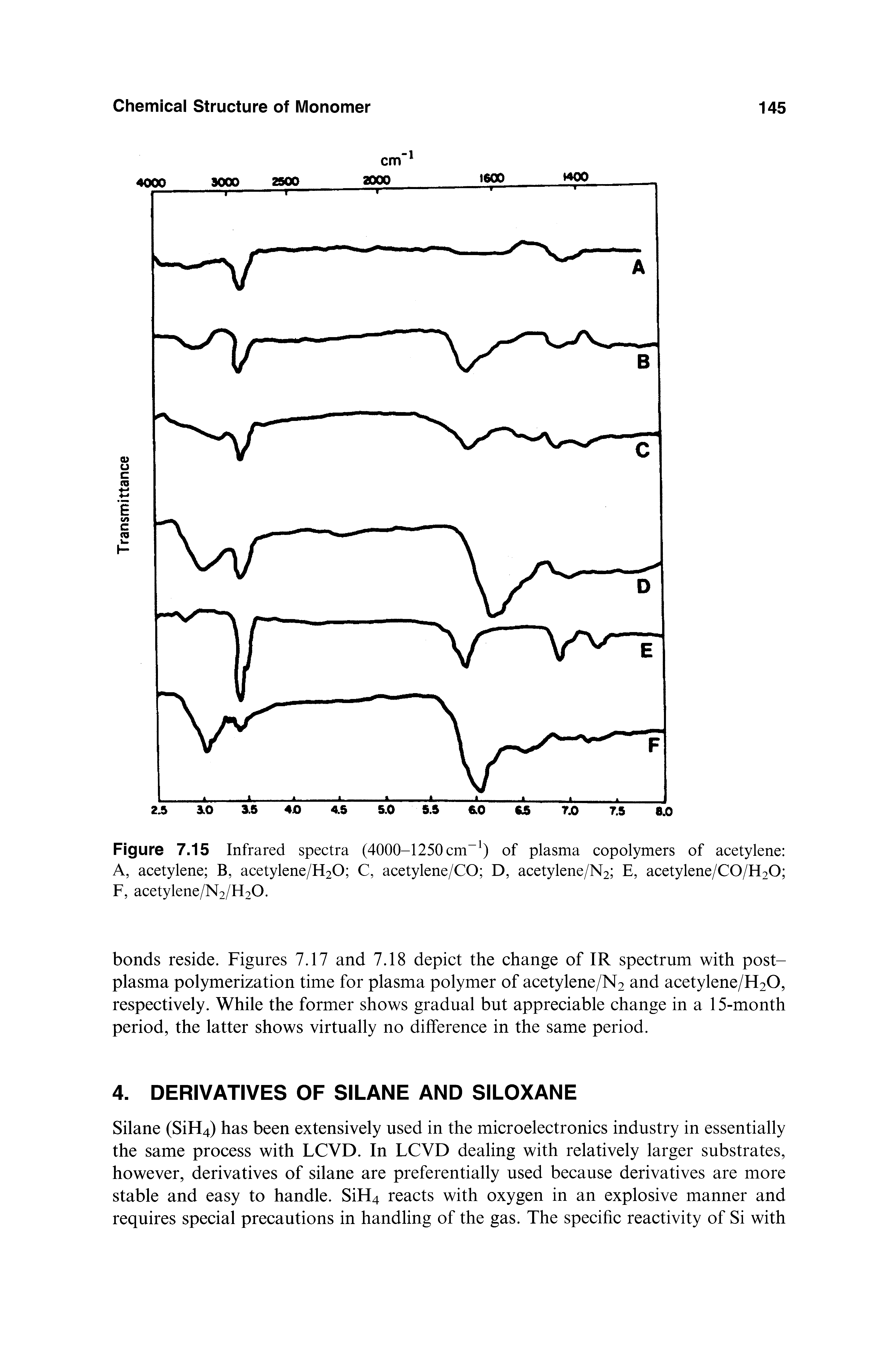 Figure 7.15 Infrared spectra (4000-1250 cm ) of plasma copolymers of acetylene A, acetylene B, acetylene/H20 C, acetylene/CO D, acetylene/N2 E, acetylene/C0/H20 F, acetylene/N2/H20.