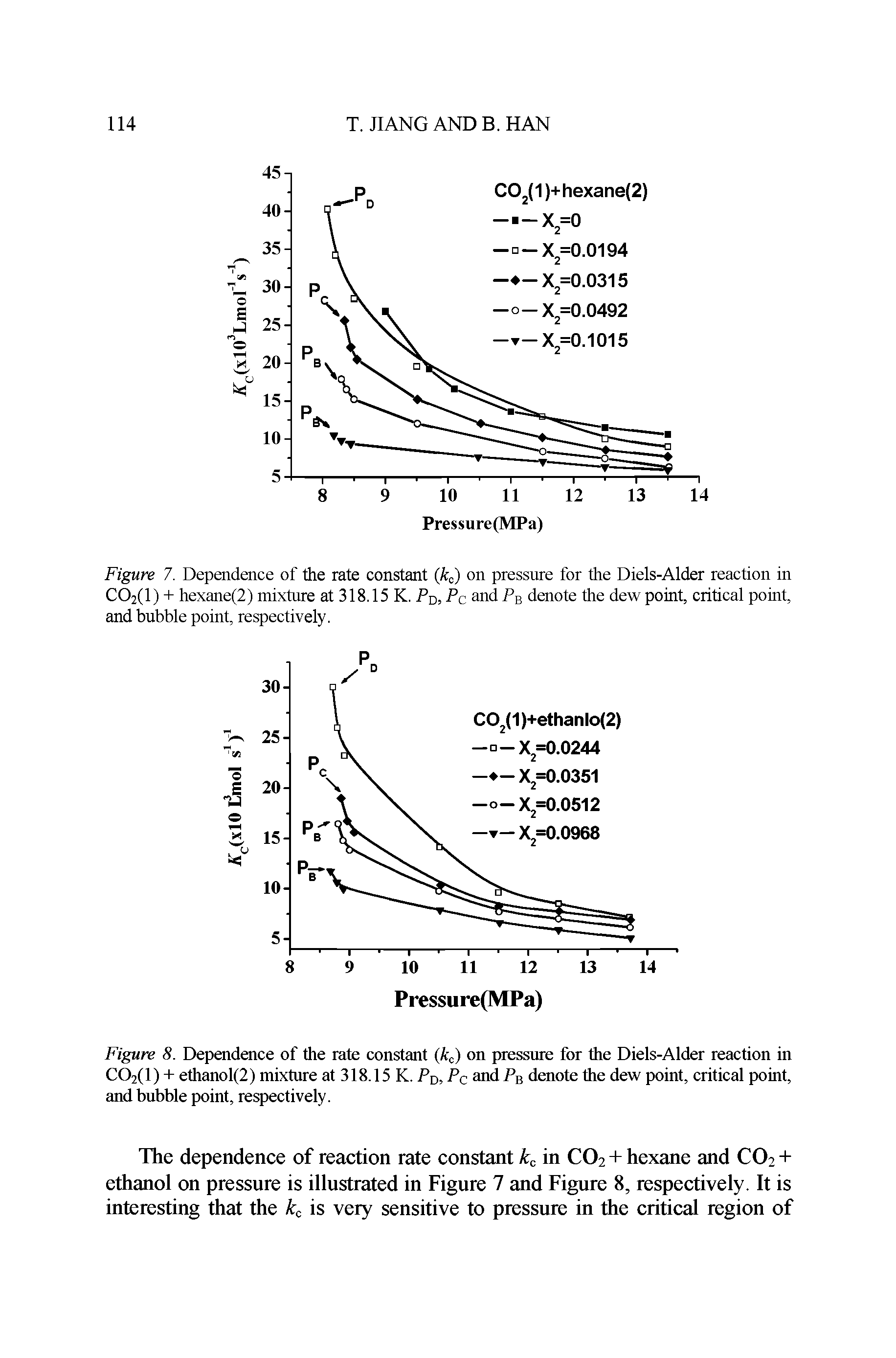 Figure 7. Dependence of the rate constant (k ) on pressure for the Diels-Alder reaction in CO2(1) + hexane(2) mixture at 318.15 K. P-o, Pc and P denote tlie dew point, critical point, and bubble point, respectively.