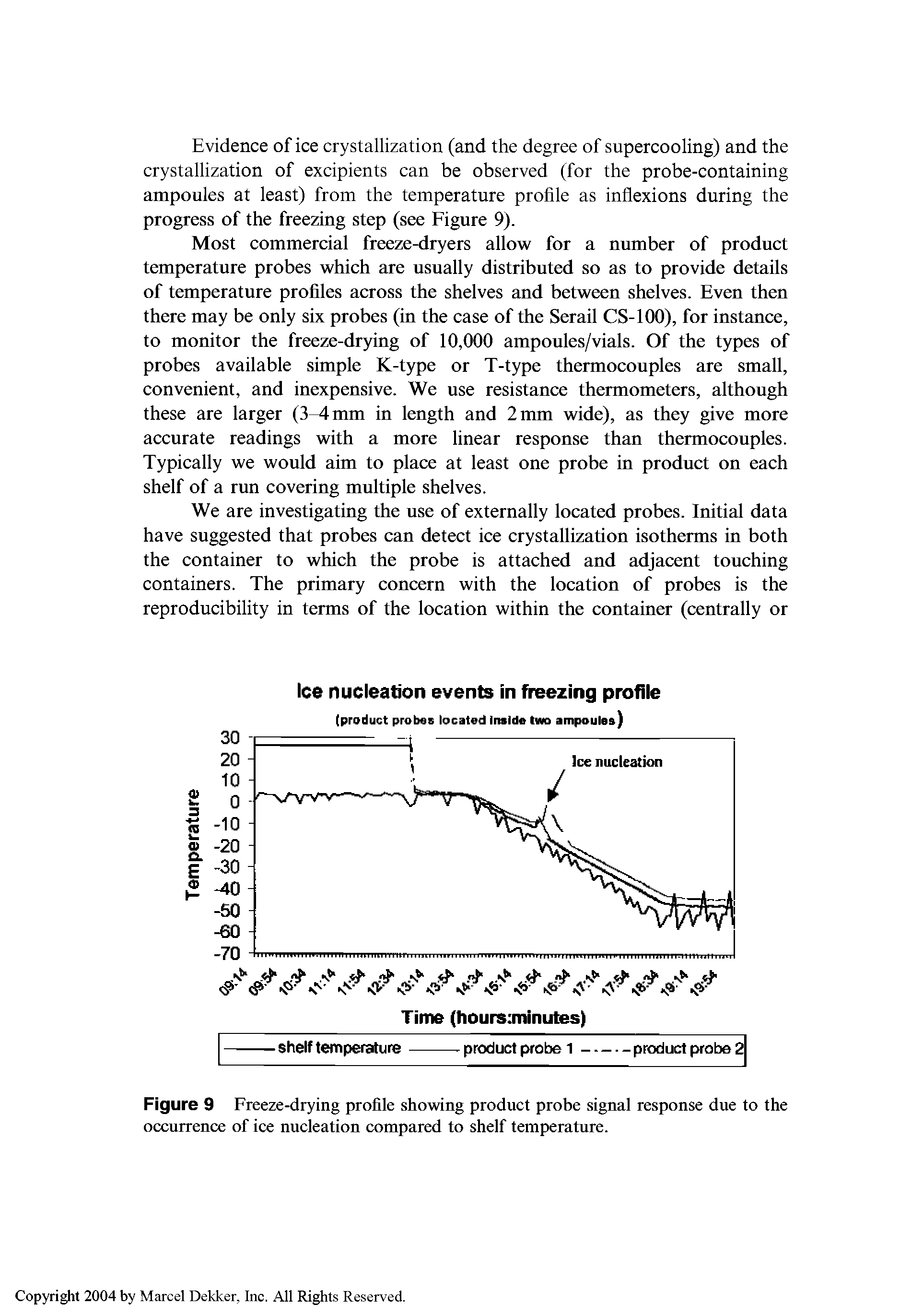 Figure 9 Freeze-drying profile showing product probe signal response due to the occurrence of ice nucleation compared to shelf temperature.