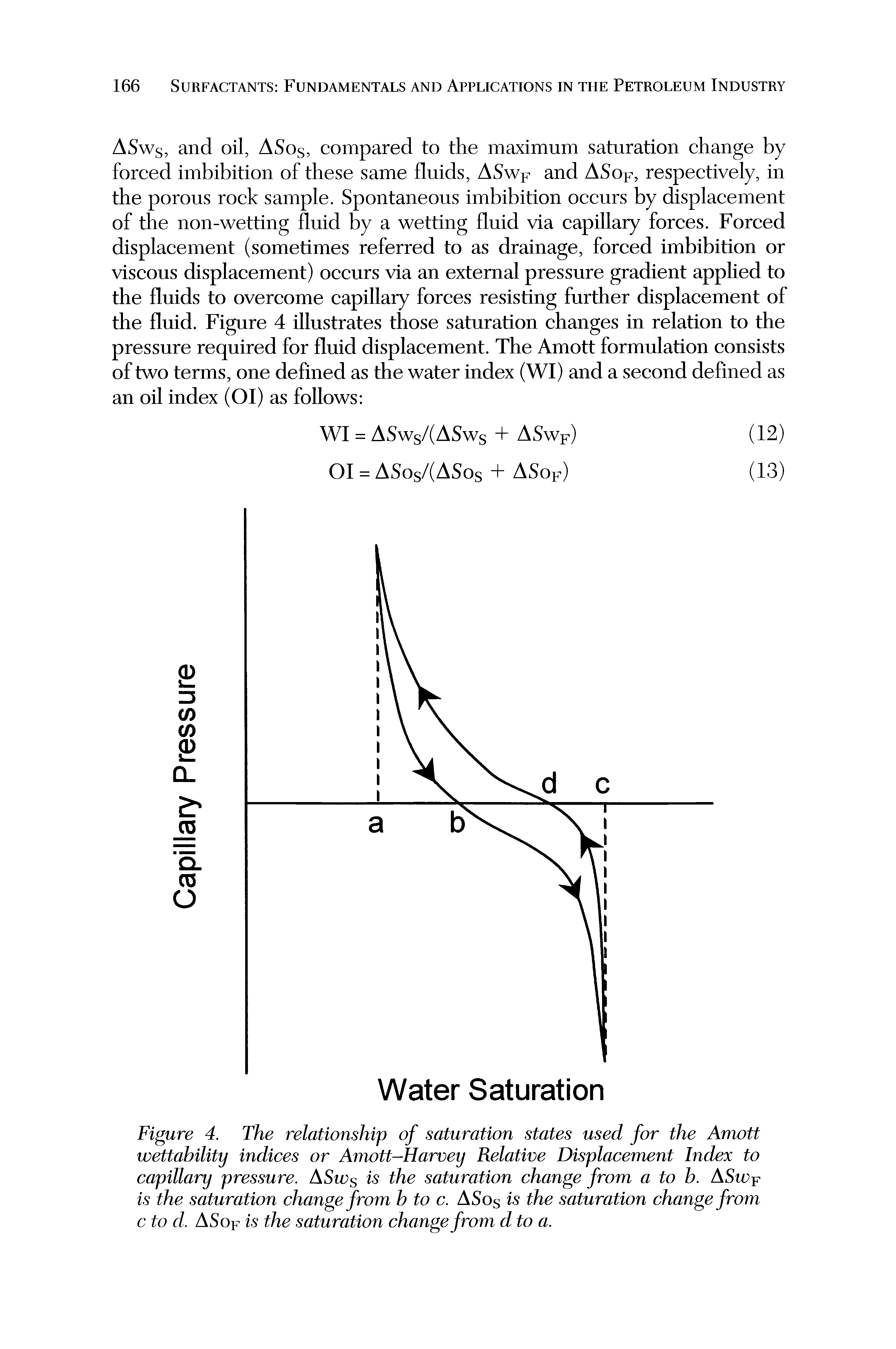 Figure 4. The relationship of saturation states used for the Amott wettability indices or Amott-Harvey Relative Displacement Index to capillary pressure. ASws is the saturation change from a to b. ASw is the saturation change from b to c. ASos is the saturation change from c to d. ASof is the saturation change from d to a.