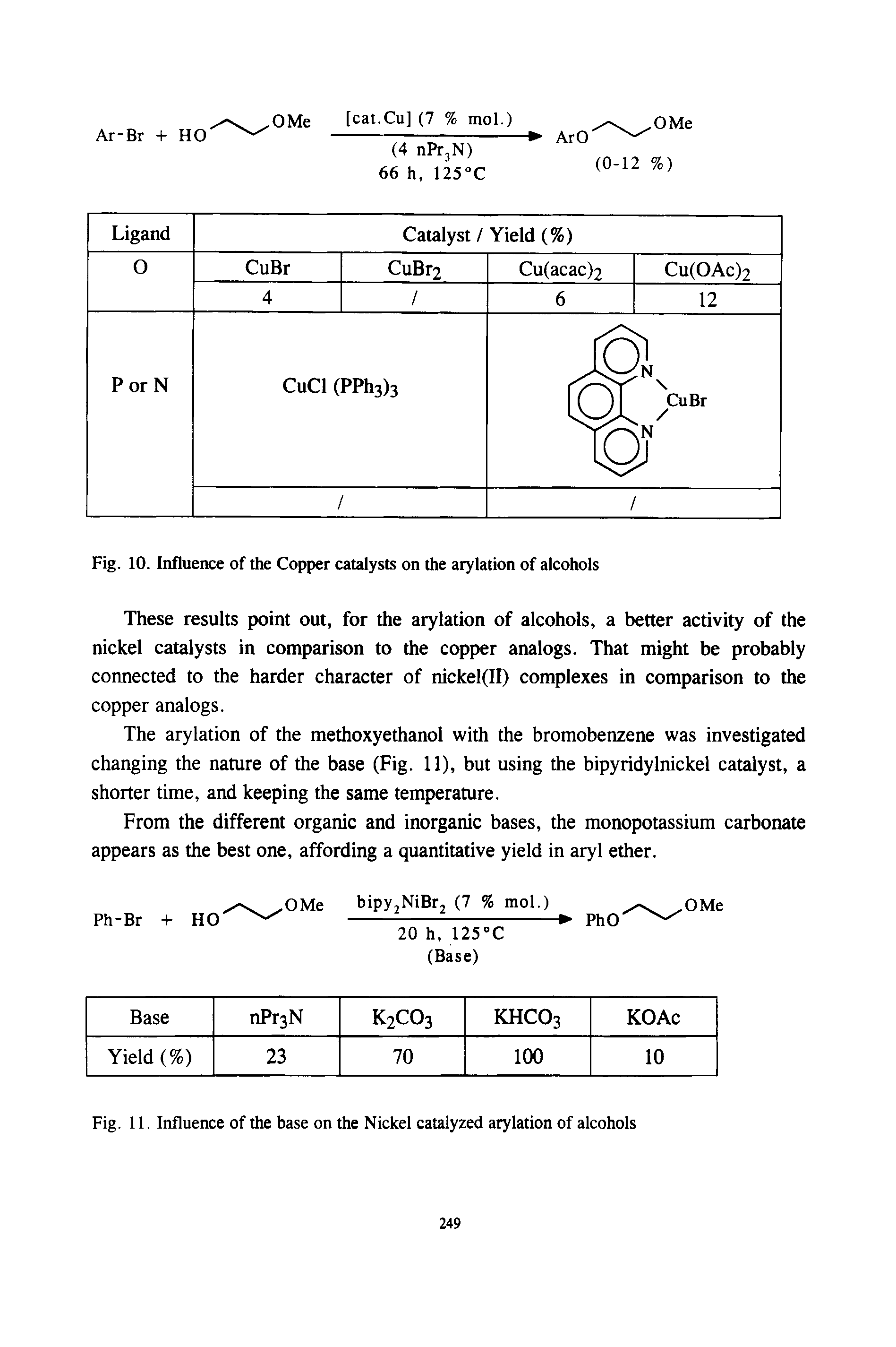 Fig. 11. Influence of the base on the Nickel catalyzed arylation of alcohols...