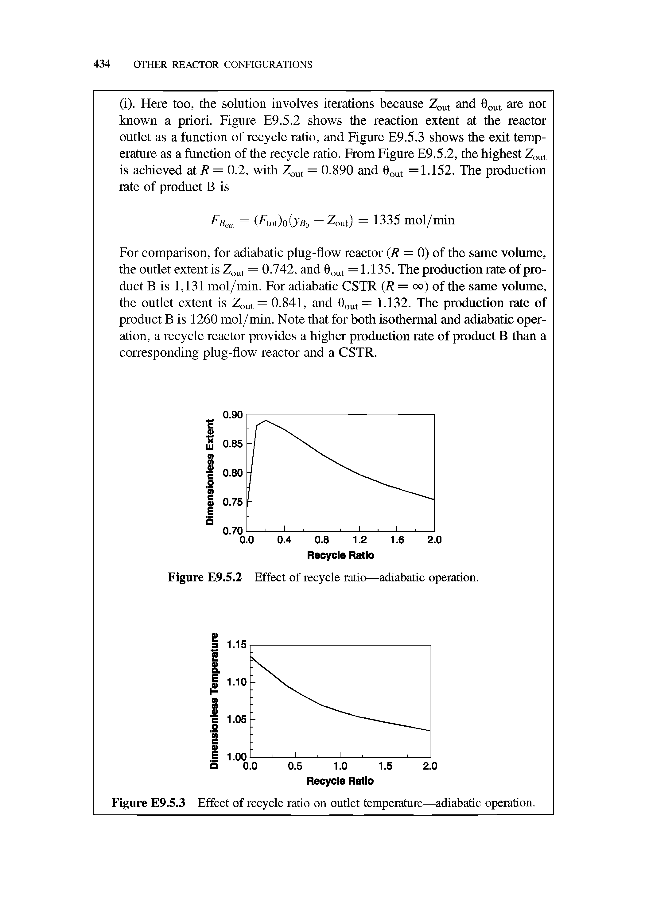 Figure E9.5.2 Effect of recycle ratio—adiabatic operation.